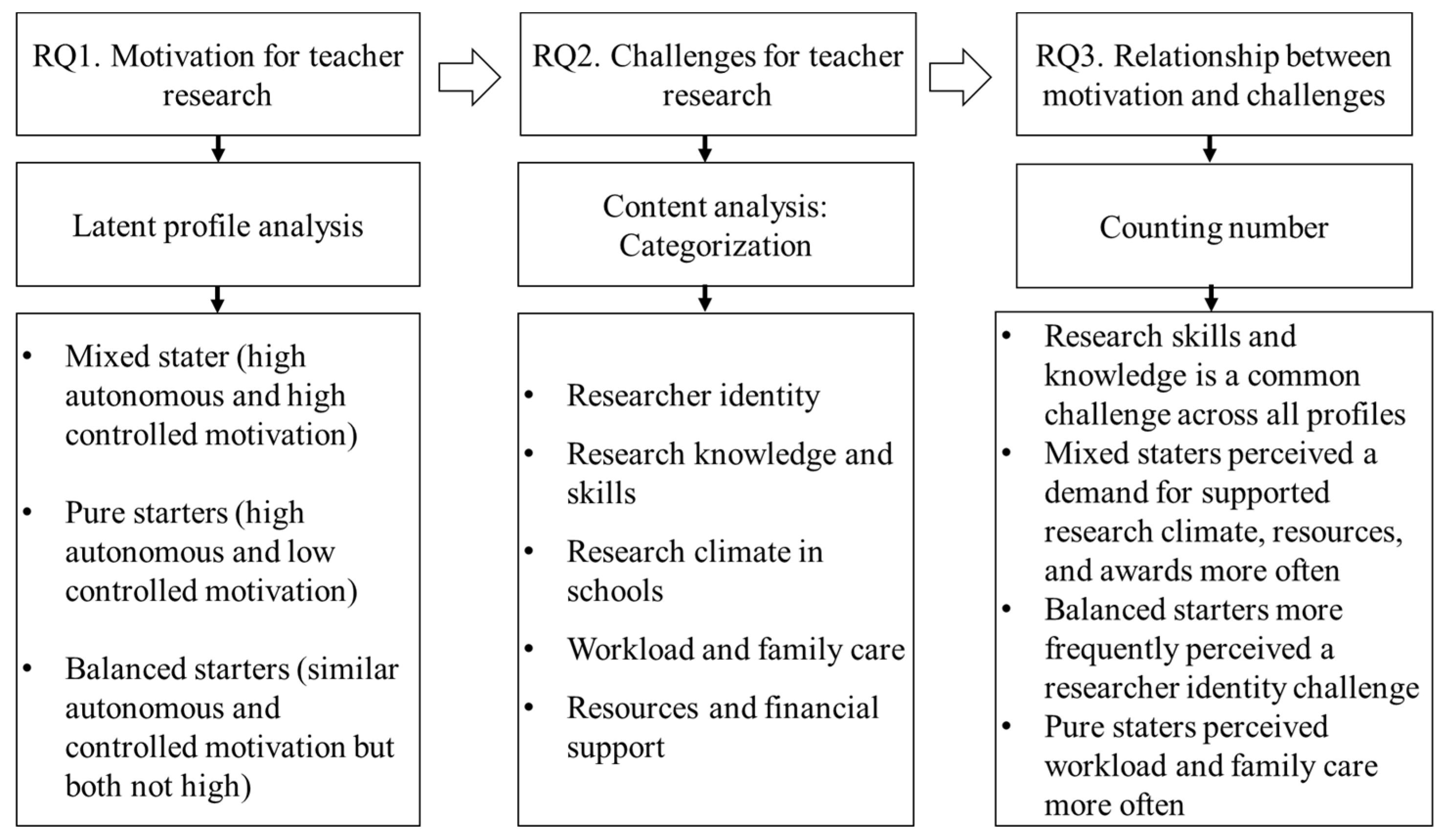 Behavsci 14 01064 g001