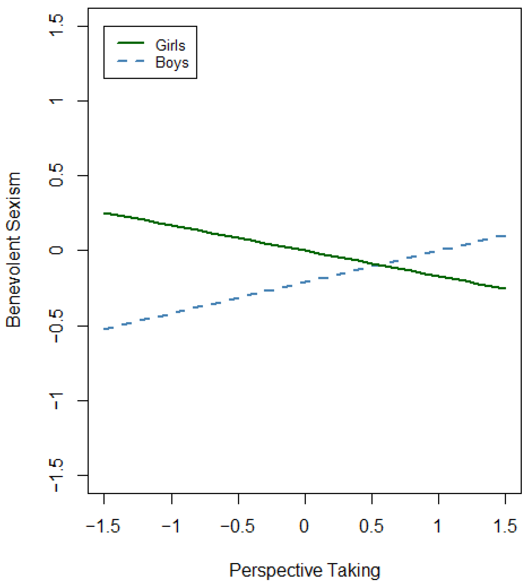Behavsci 14 01065 g002