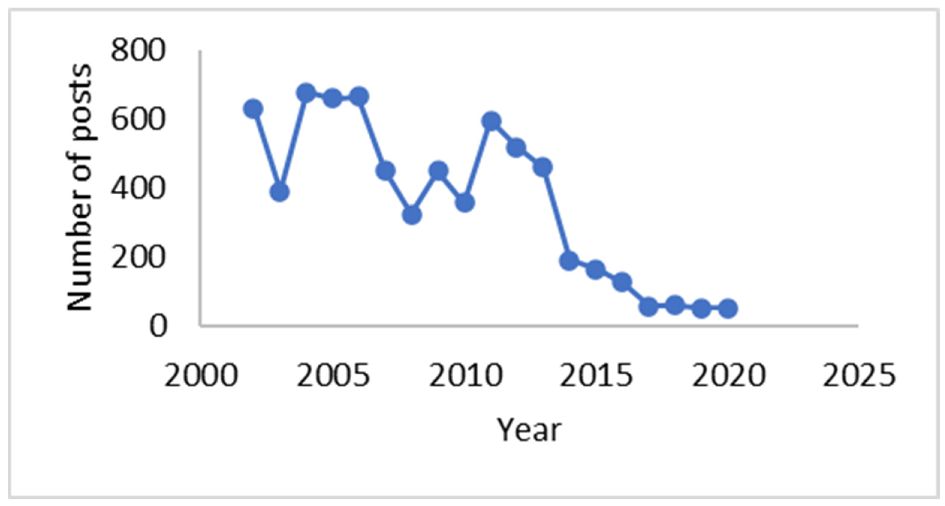 Behavsci 14 01066 g001