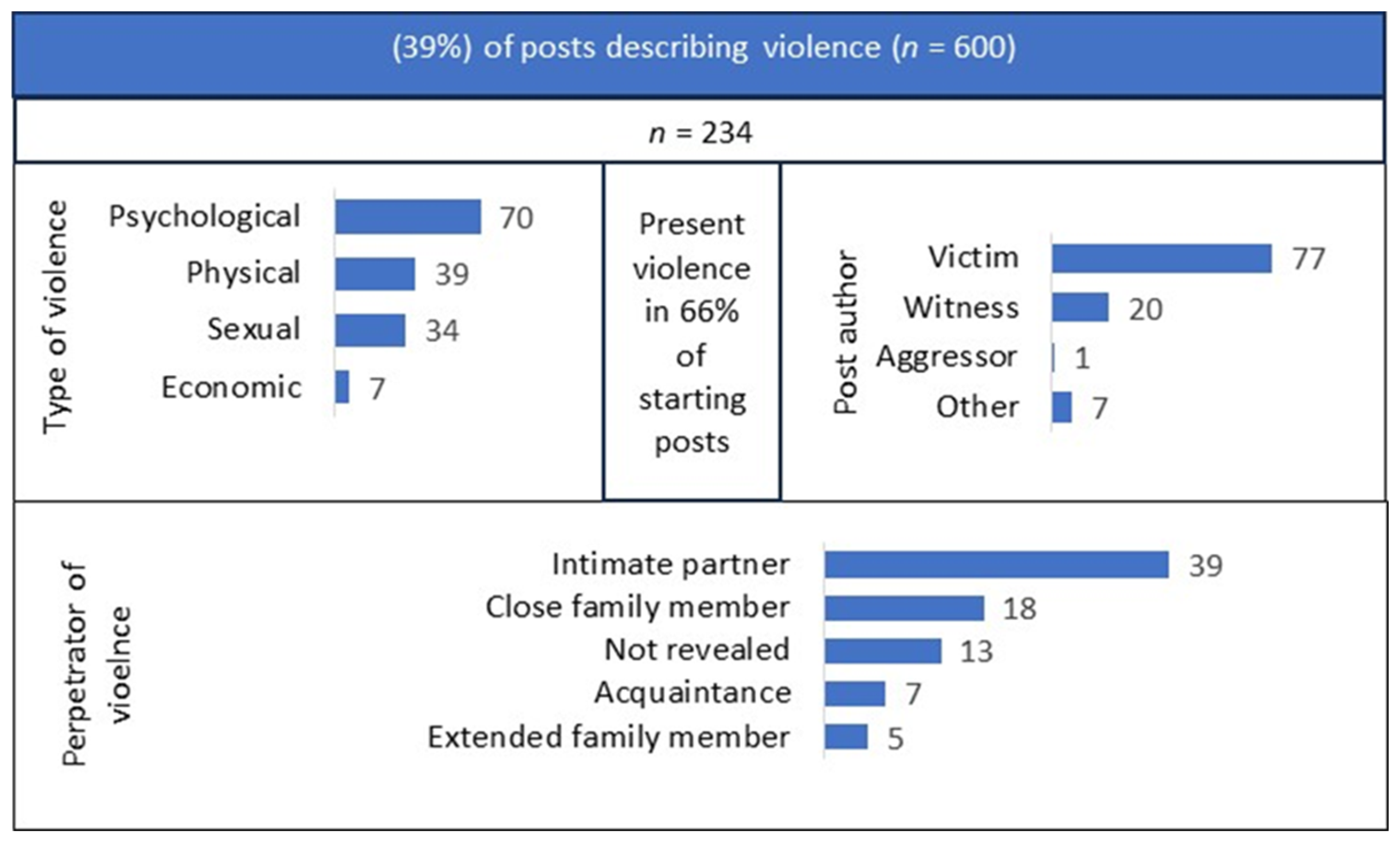 Behavsci 14 01066 g002