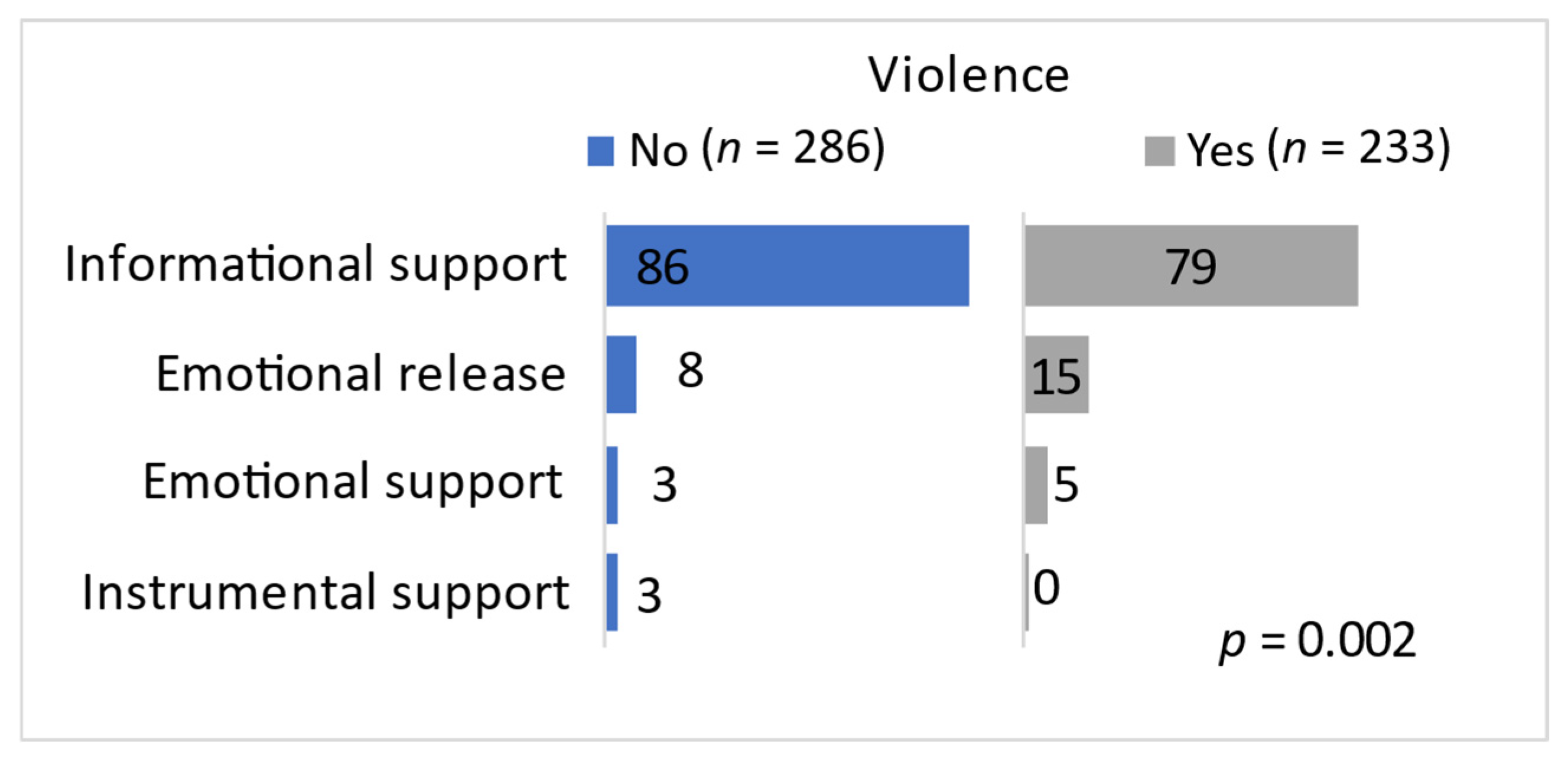 Behavsci 14 01066 g003