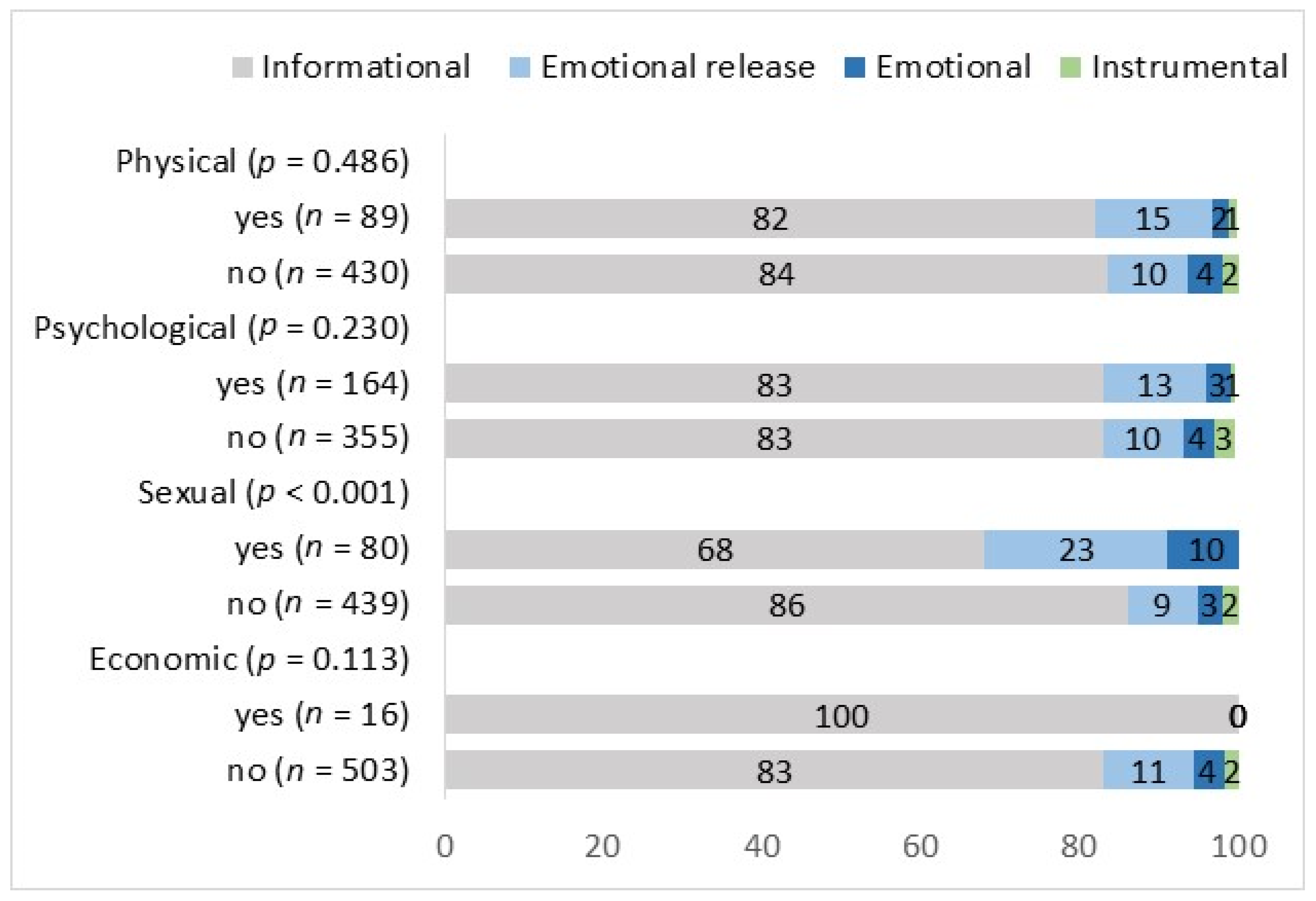 Behavsci 14 01066 g004