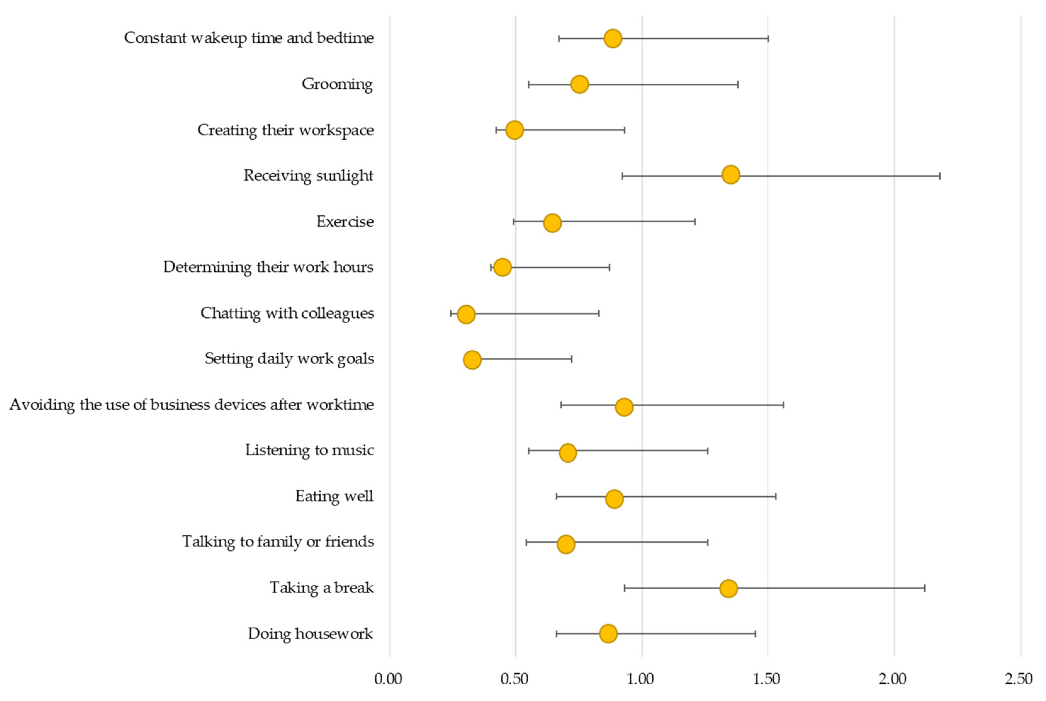 Behavsci 14 01067 g001