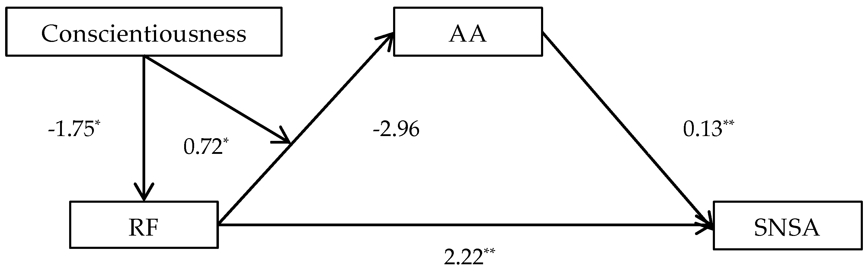 Behavsci 14 01068 g001