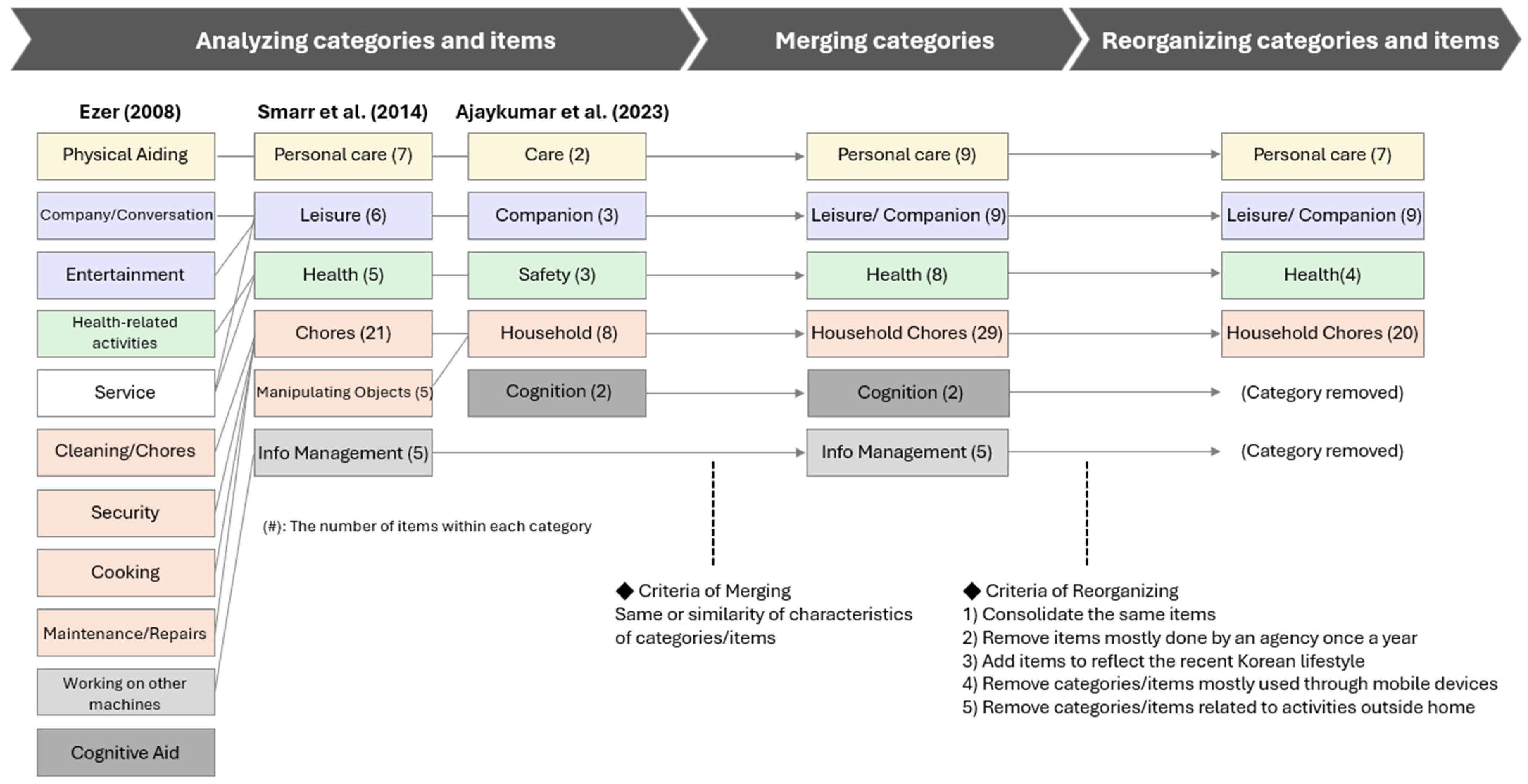 Behavsci 14 01070 g001