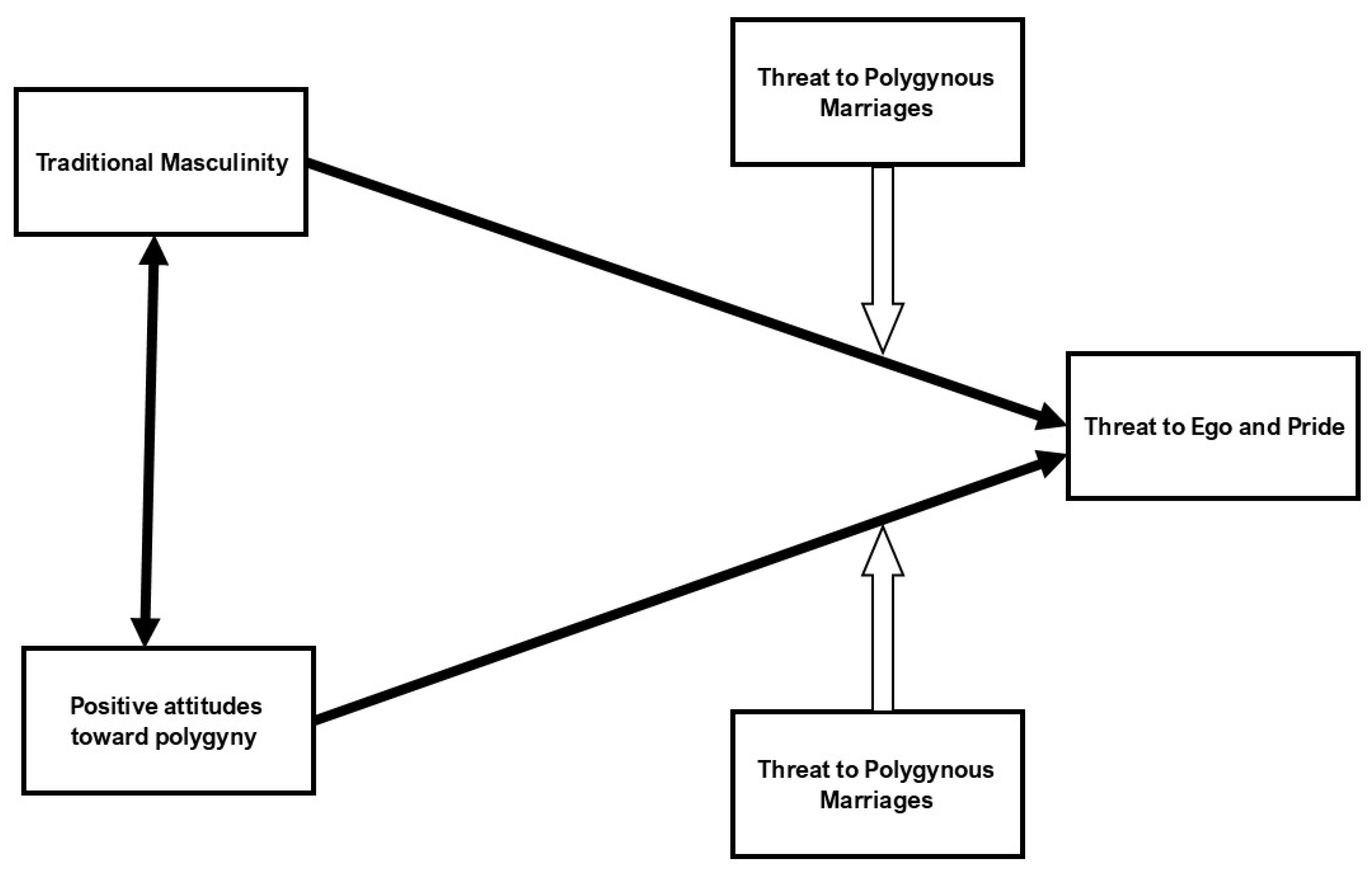 Behavsci 14 01081 g001