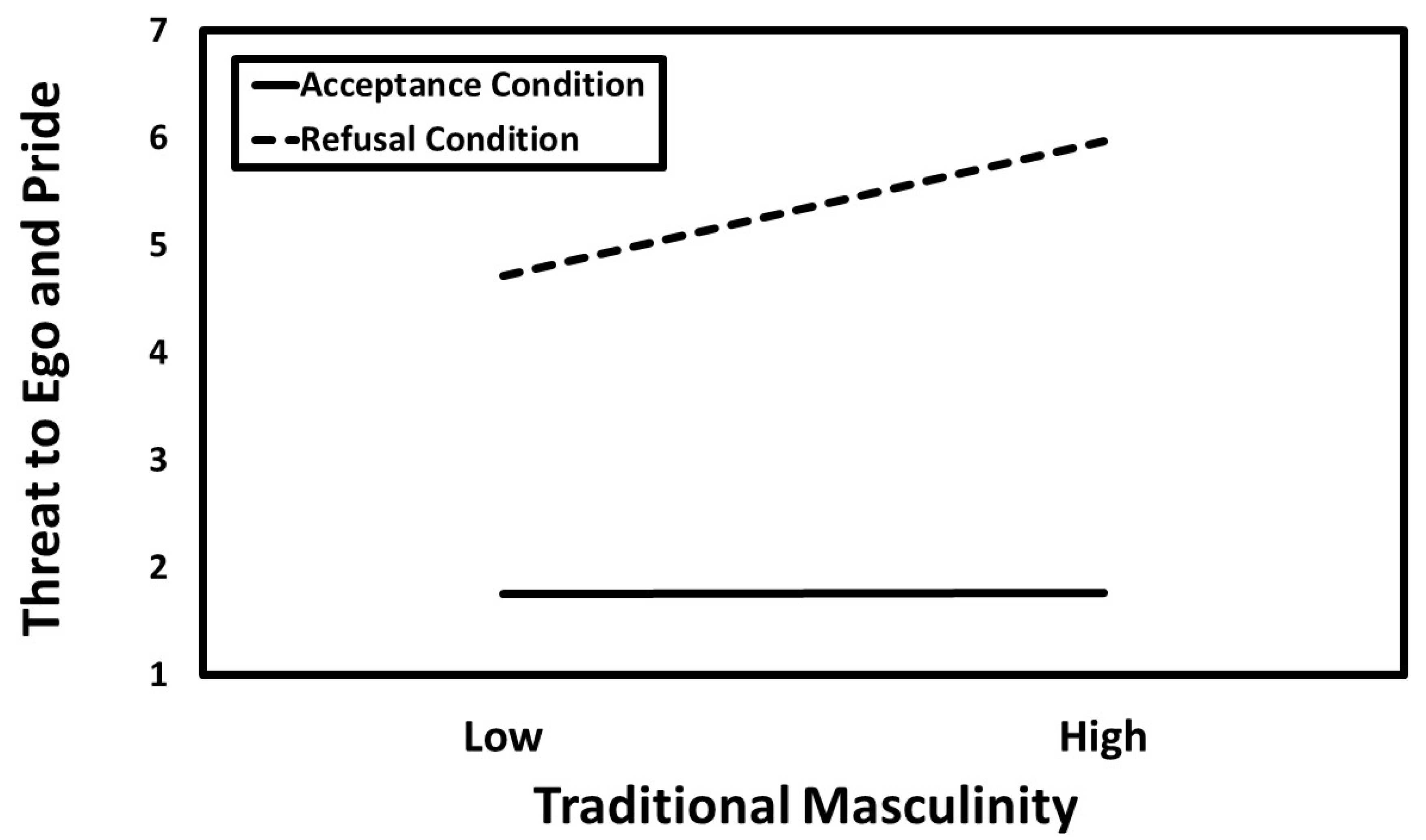 Behavsci 14 01081 g002