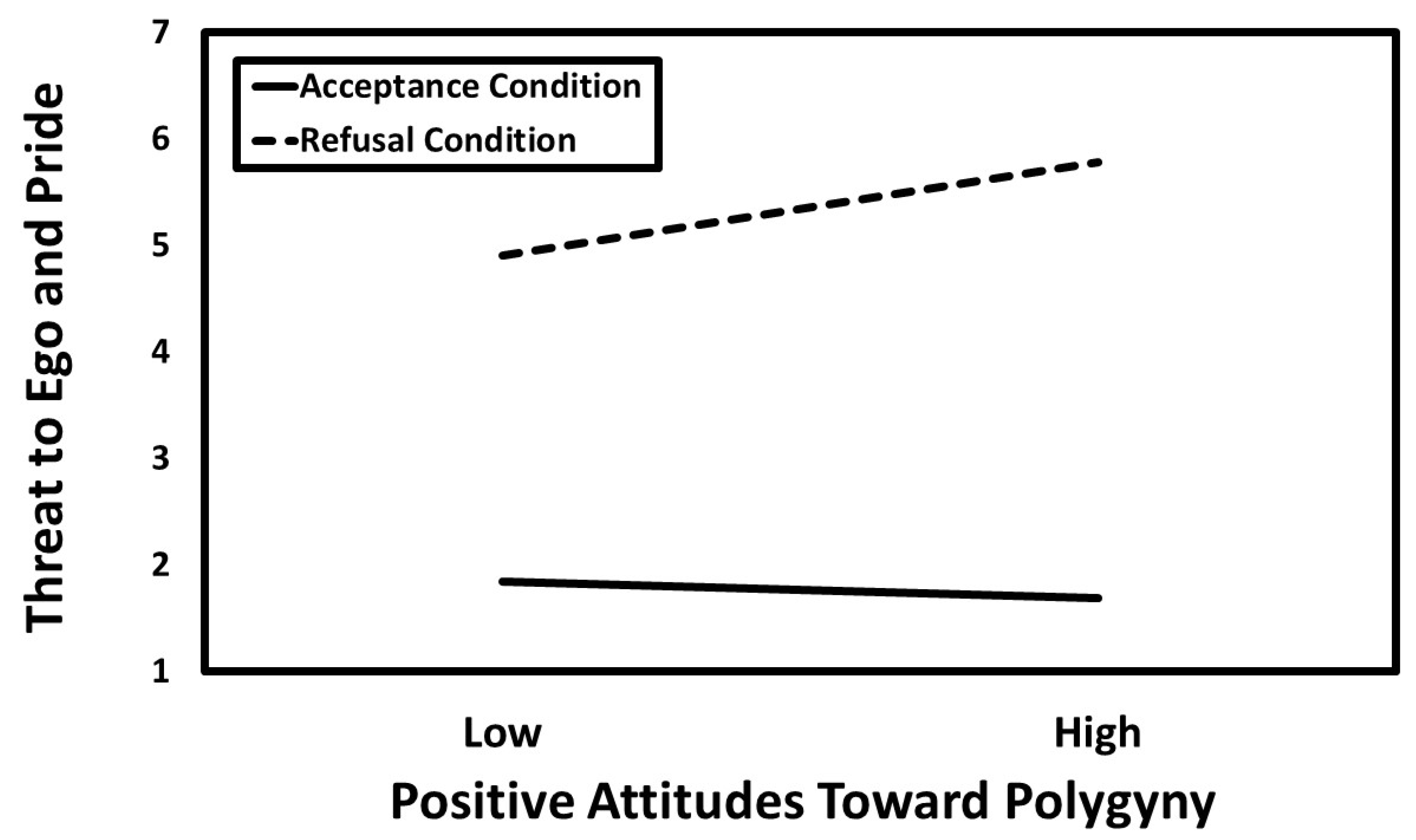 Behavsci 14 01081 g003