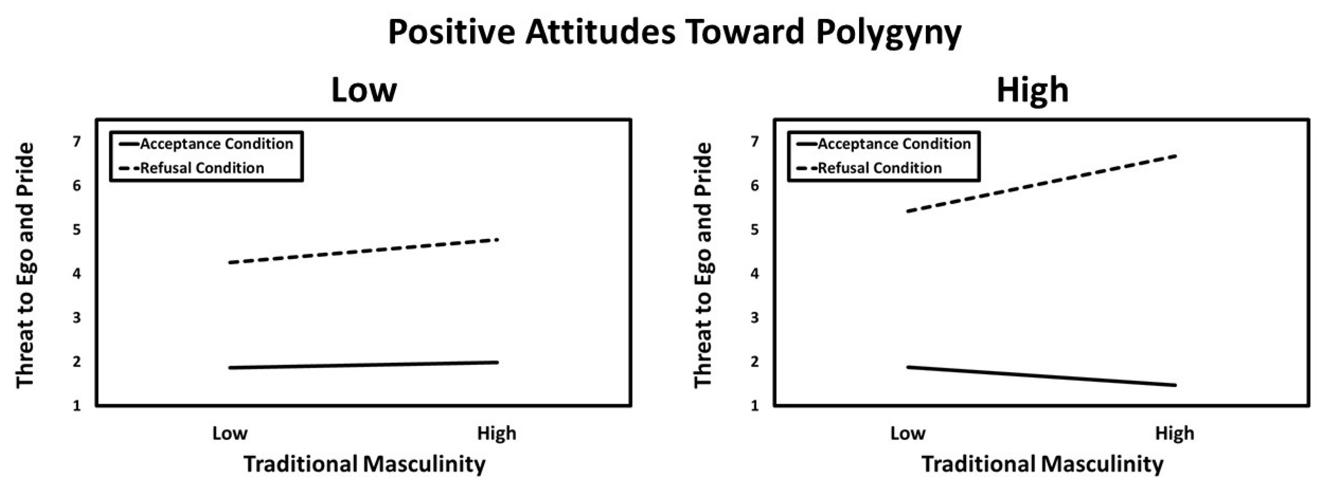 Behavsci 14 01081 g004