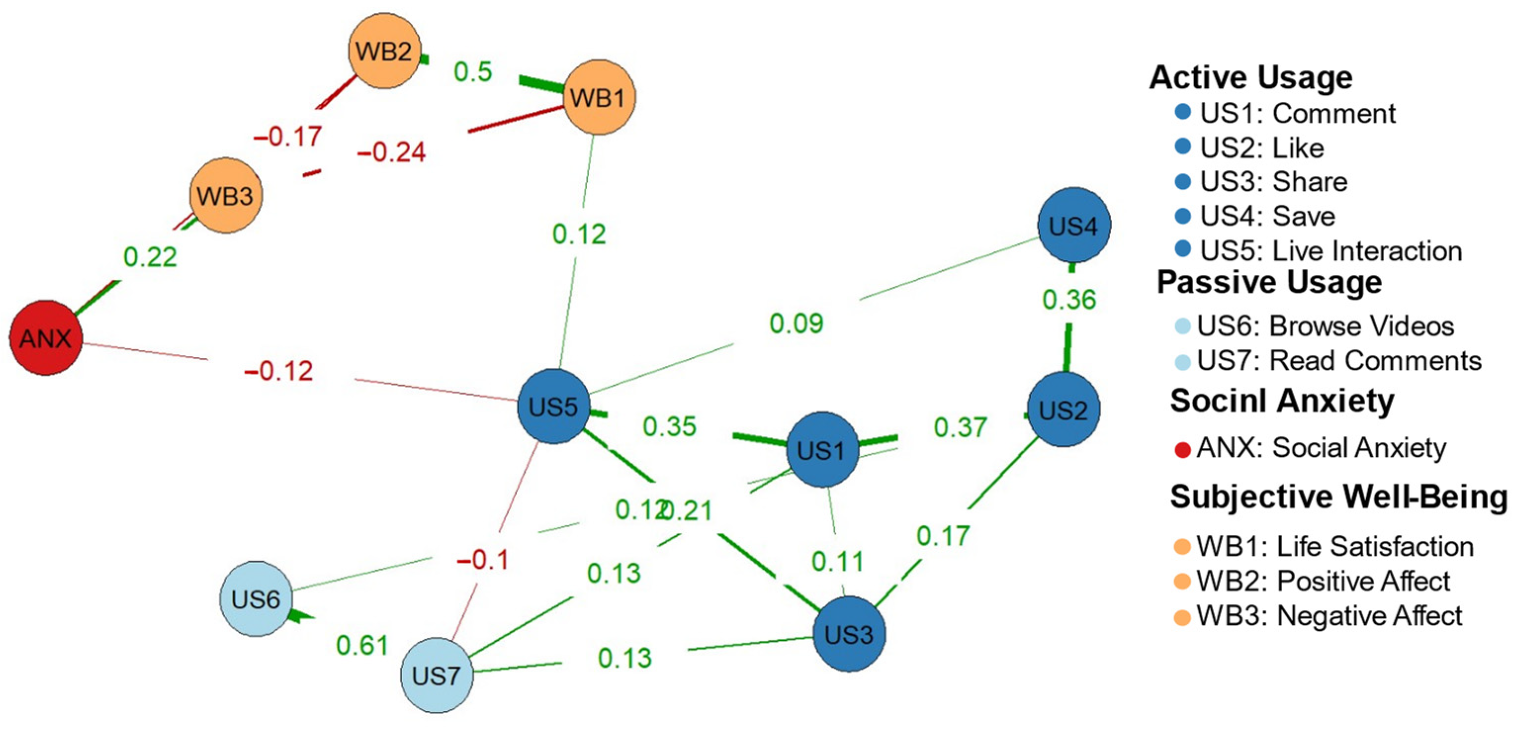 Behavsci 14 01082 g003