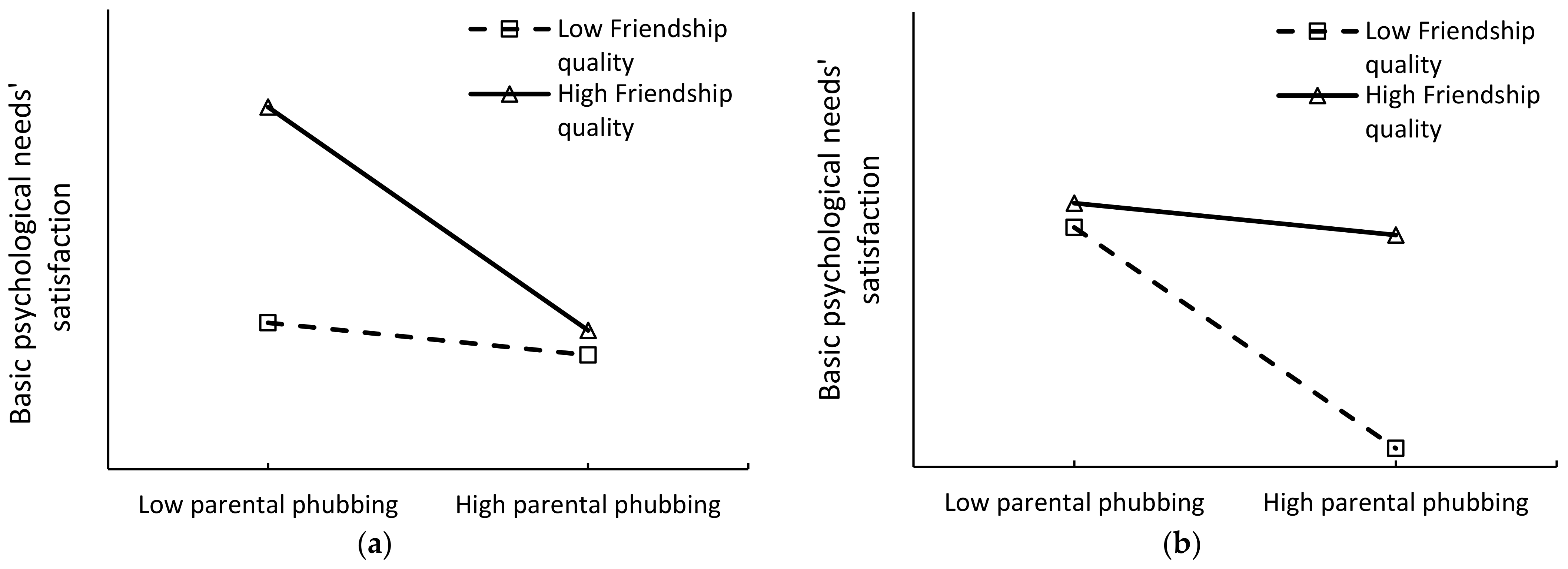 Behavsci 14 01083 g001 Behavsci 14 01083 g001