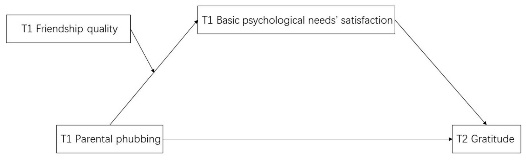 Behavsci 14 01083 g002 Behavsci 14 01083 g002