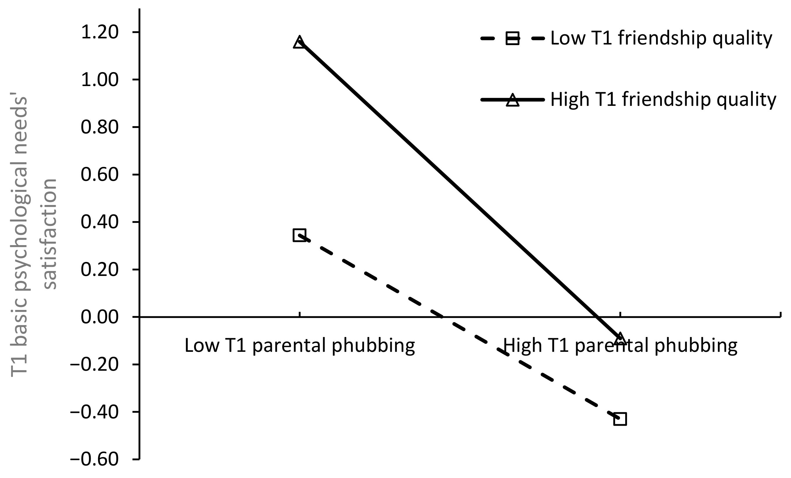 Behavsci 14 01083 g003 Behavsci 14 01083 g003