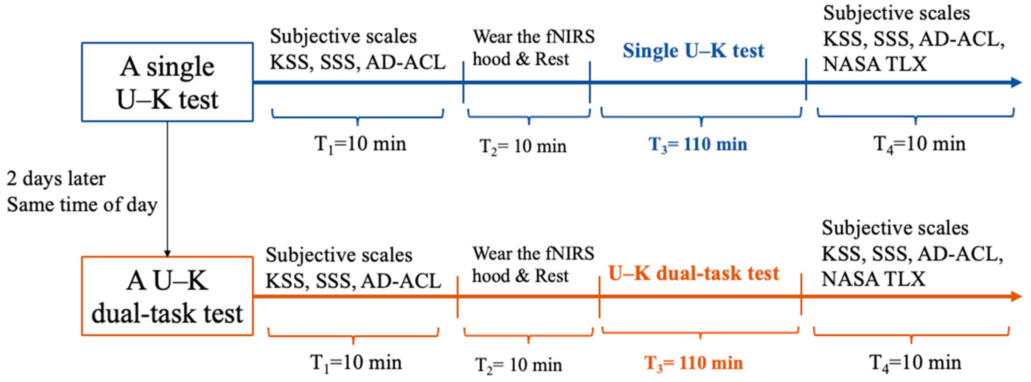 Behavsci 14 01086 g003