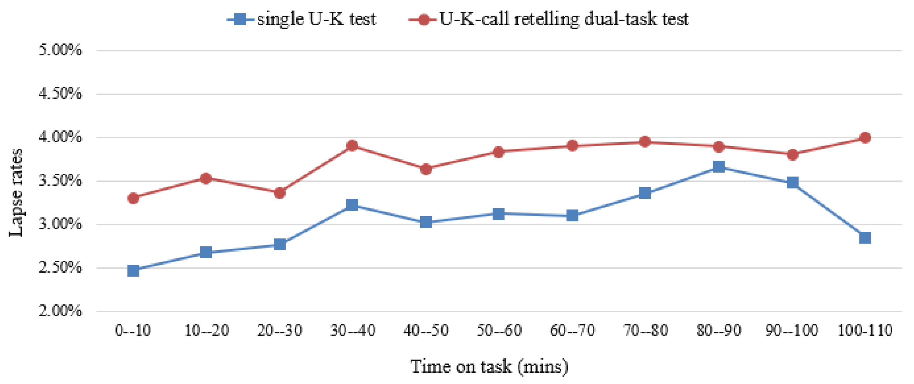Behavsci 14 01086 g006