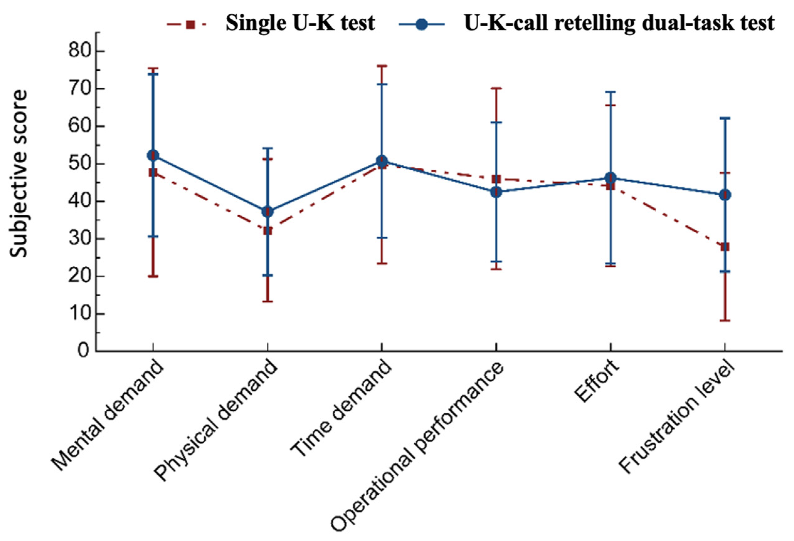 Behavsci 14 01086 g010