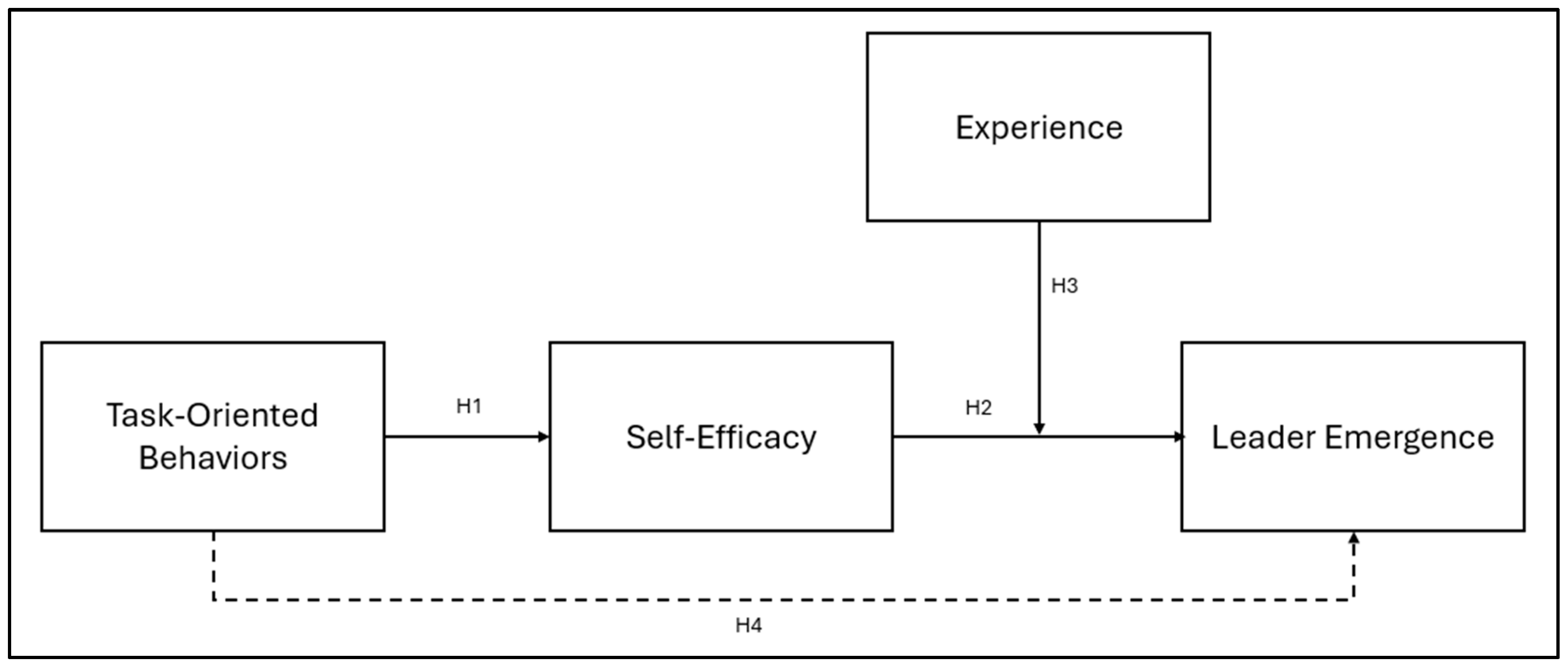 Behavsci 14 01087 g001