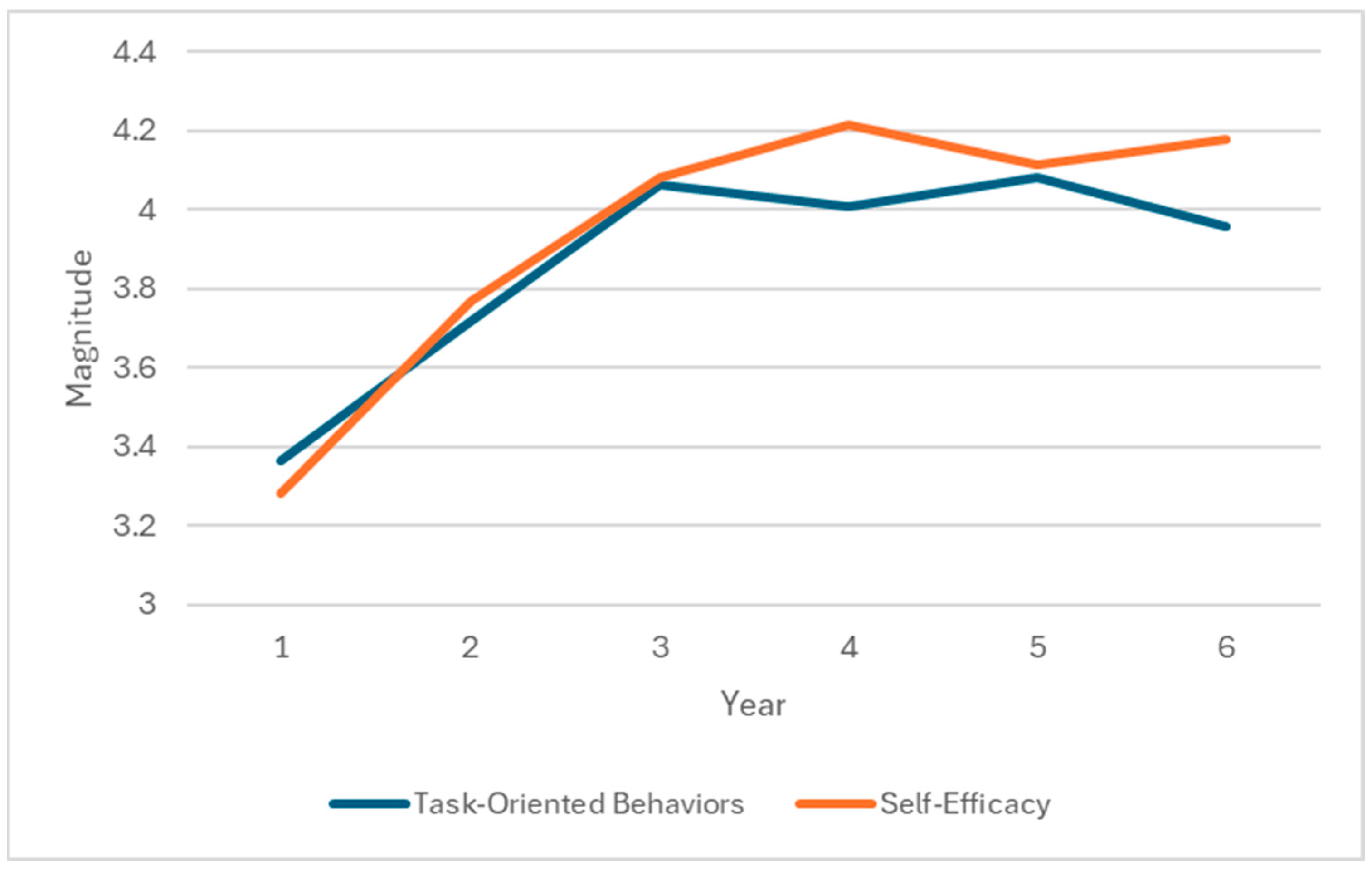 Behavsci 14 01087 g003