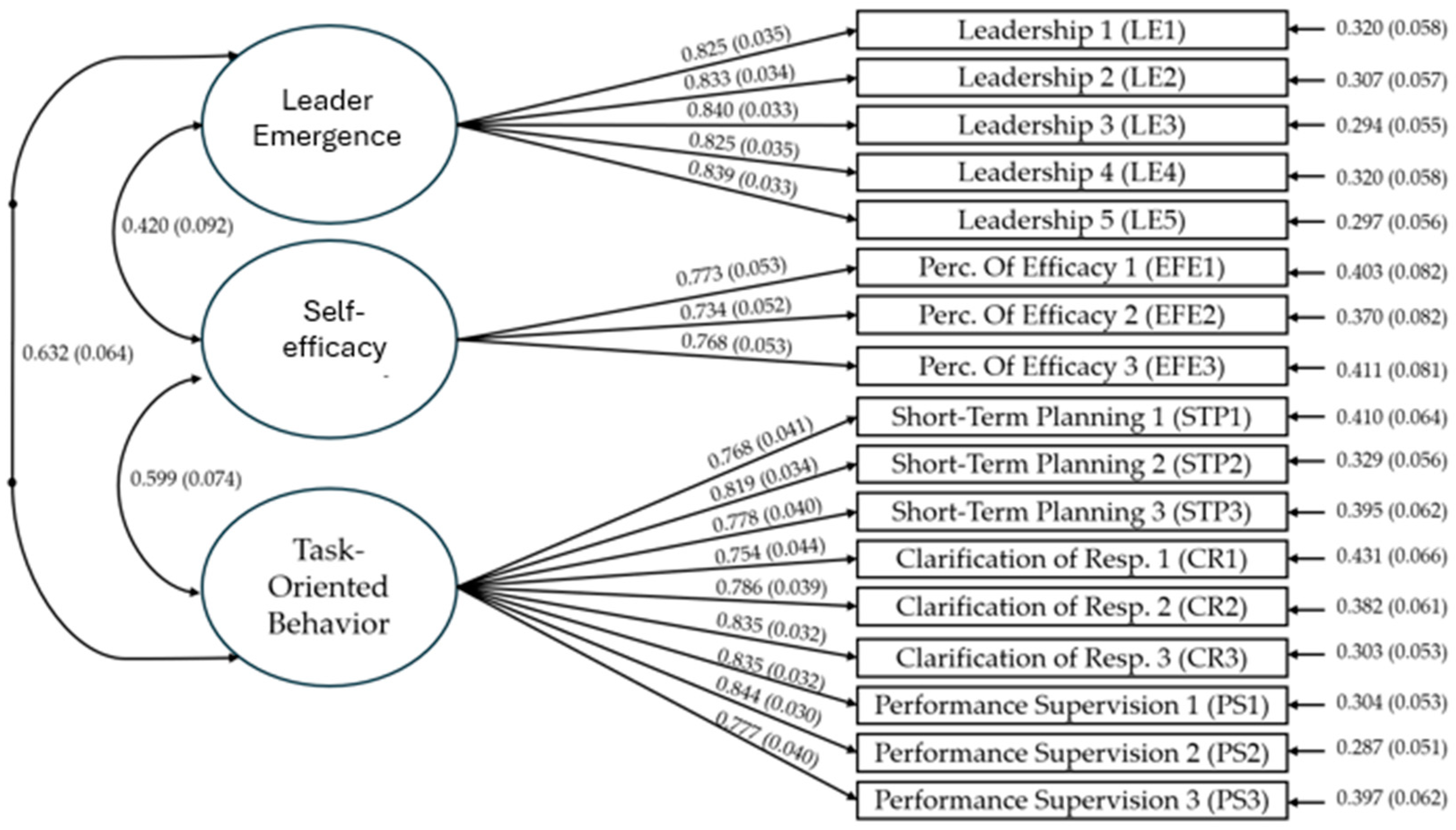 Behavsci 14 01087 g004