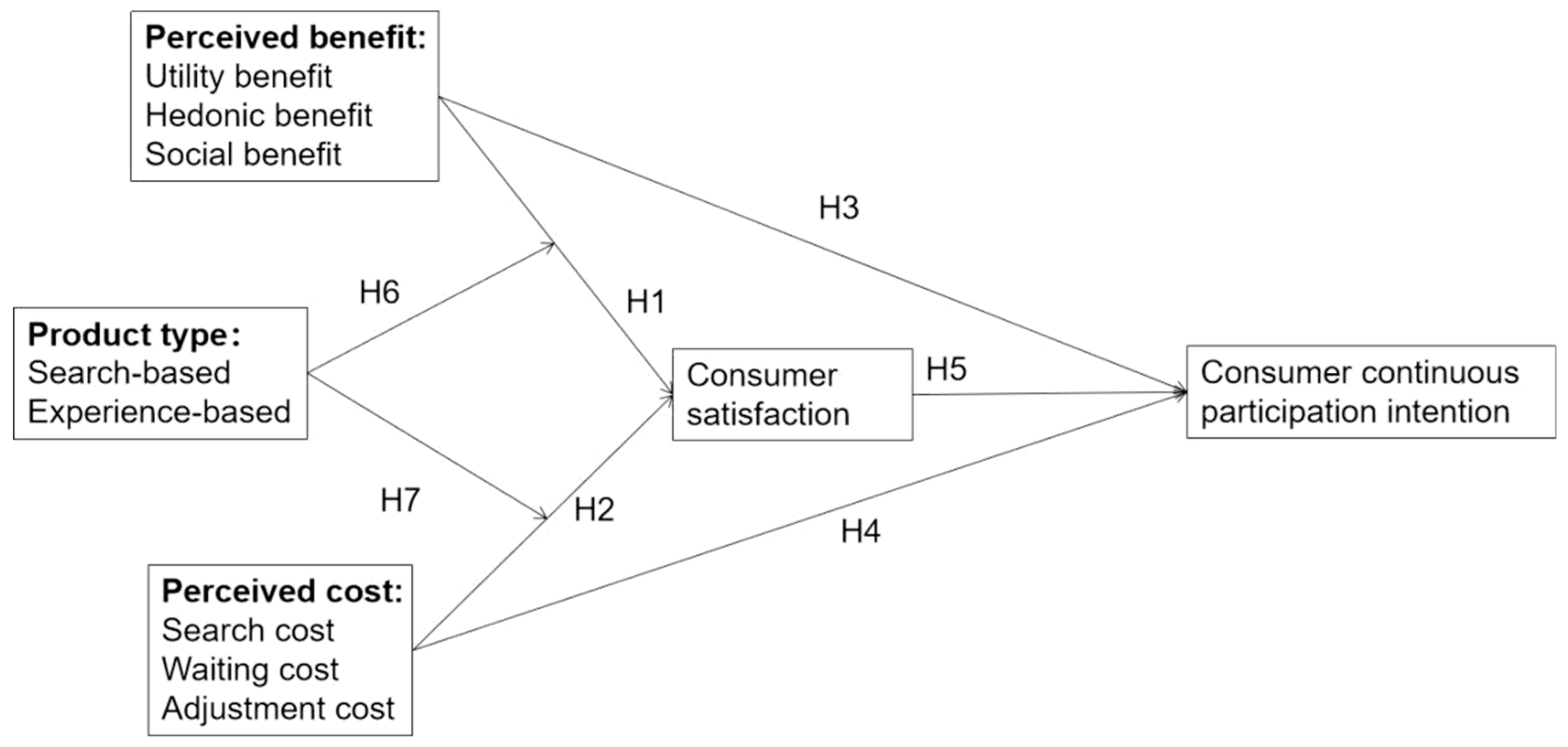 Behavsci 14 01094 g001