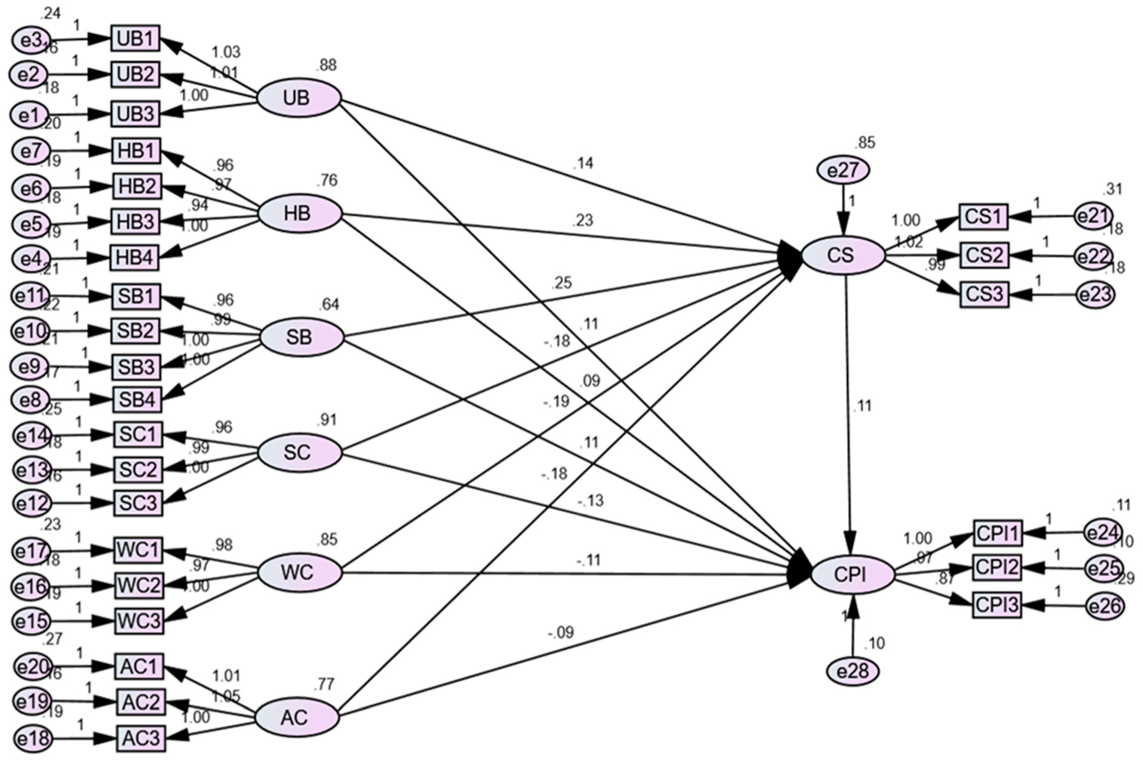 Behavsci 14 01094 g003