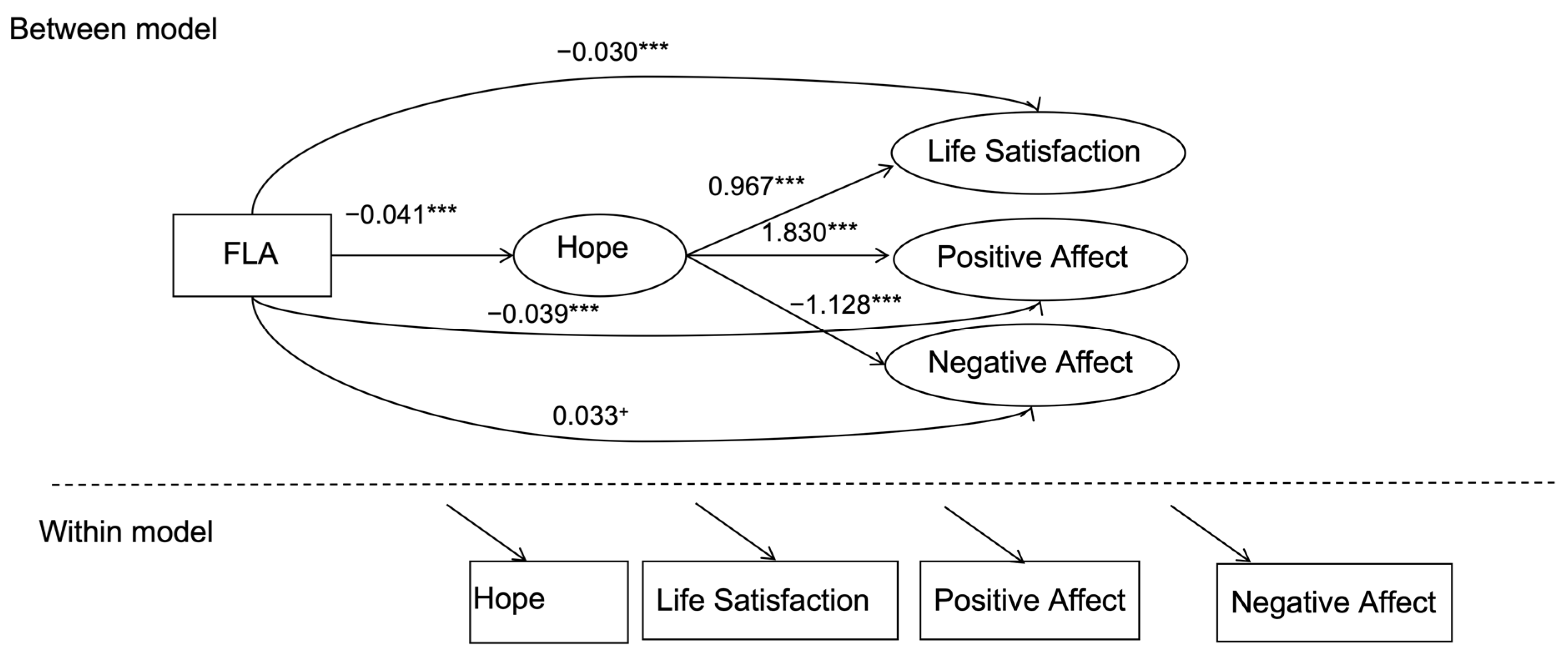 Behavsci 14 01097 g001