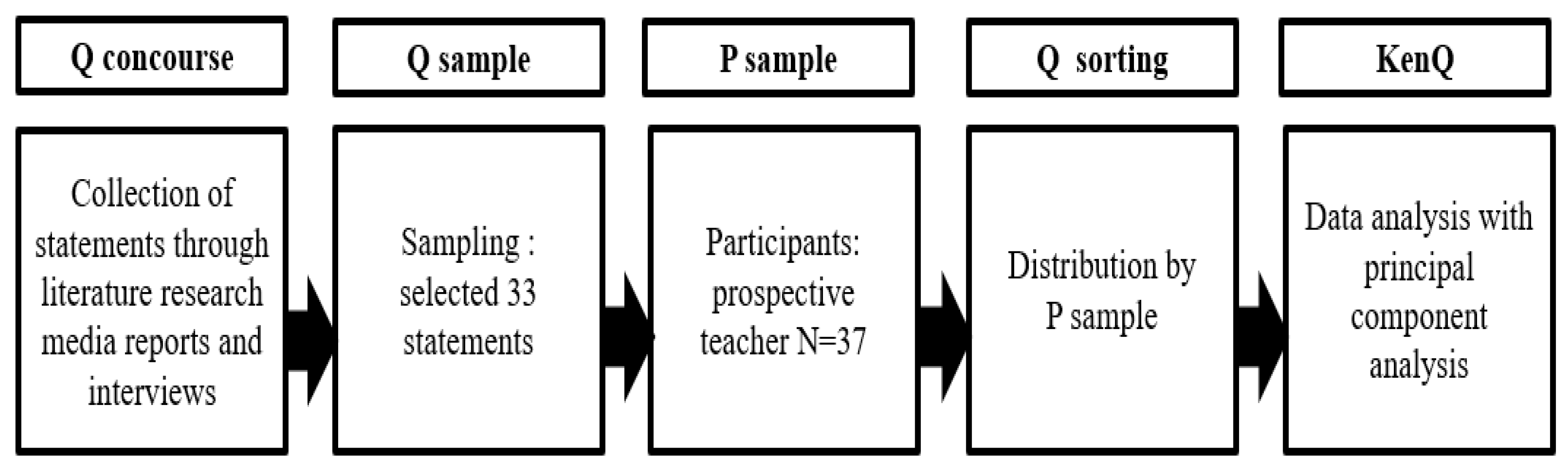 Behavsci 14 01099 g001