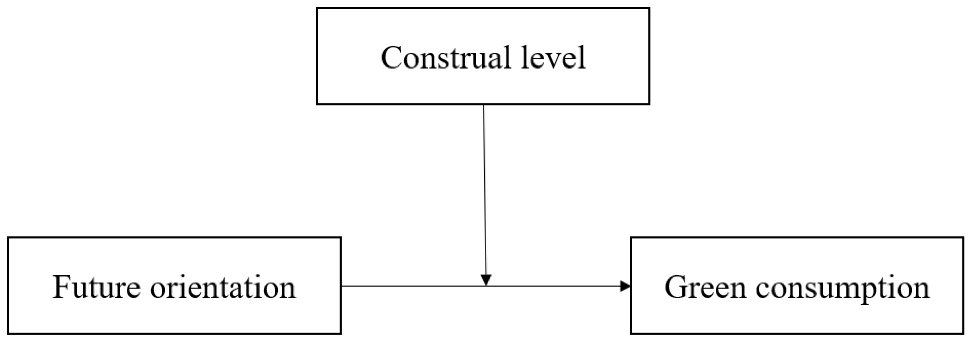 Behavsci 14 01100 g001