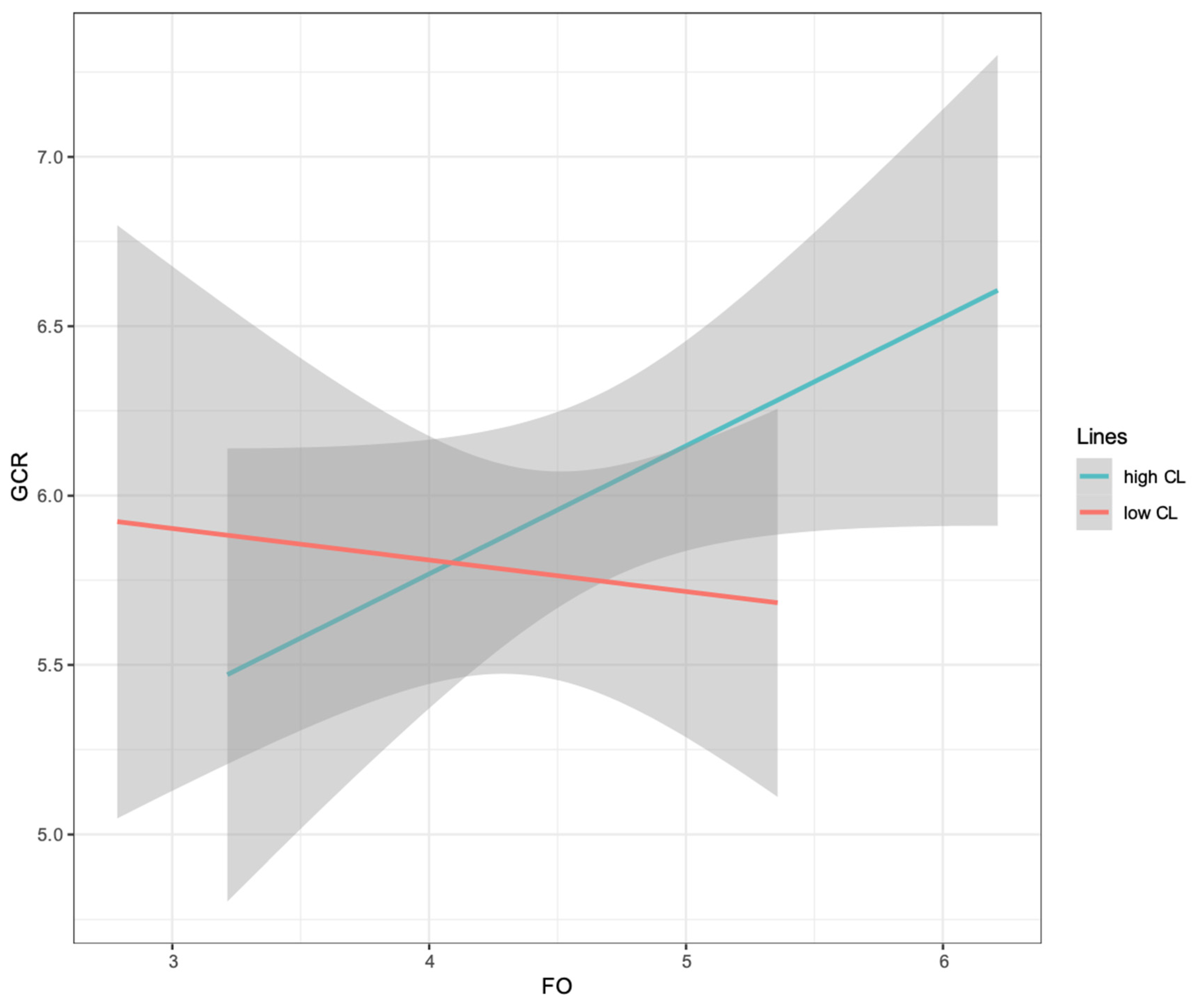 Behavsci 14 01100 g005