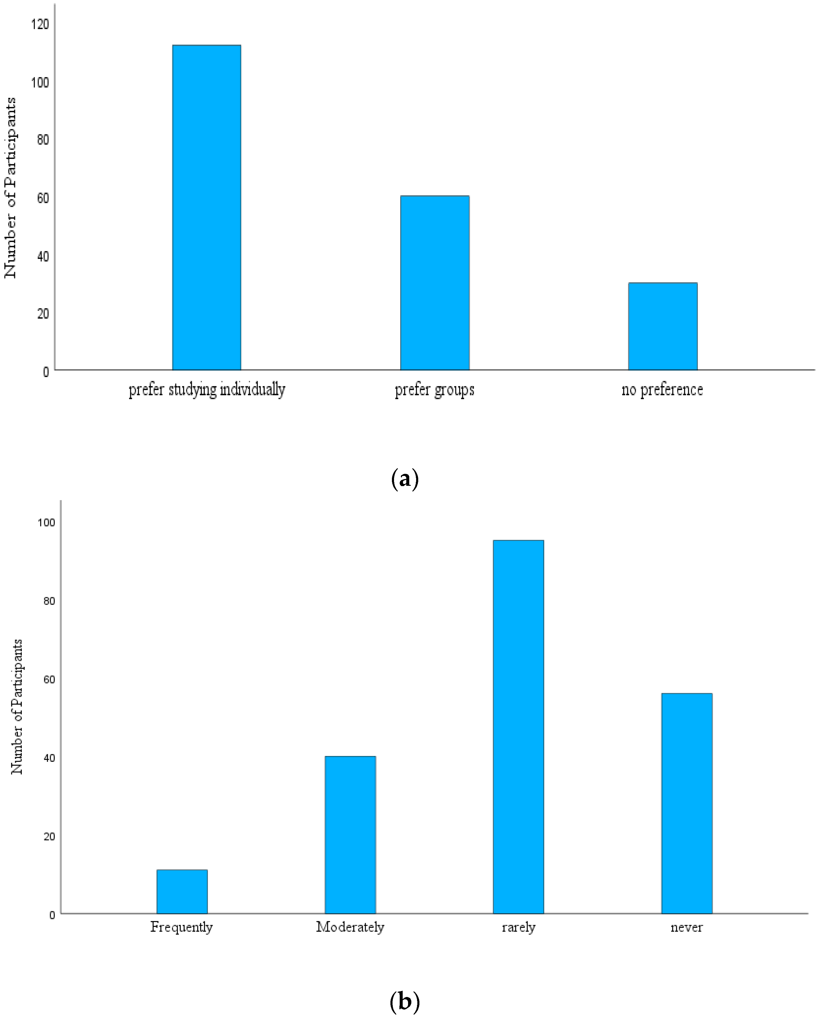 Behavsci 14 01104 g002