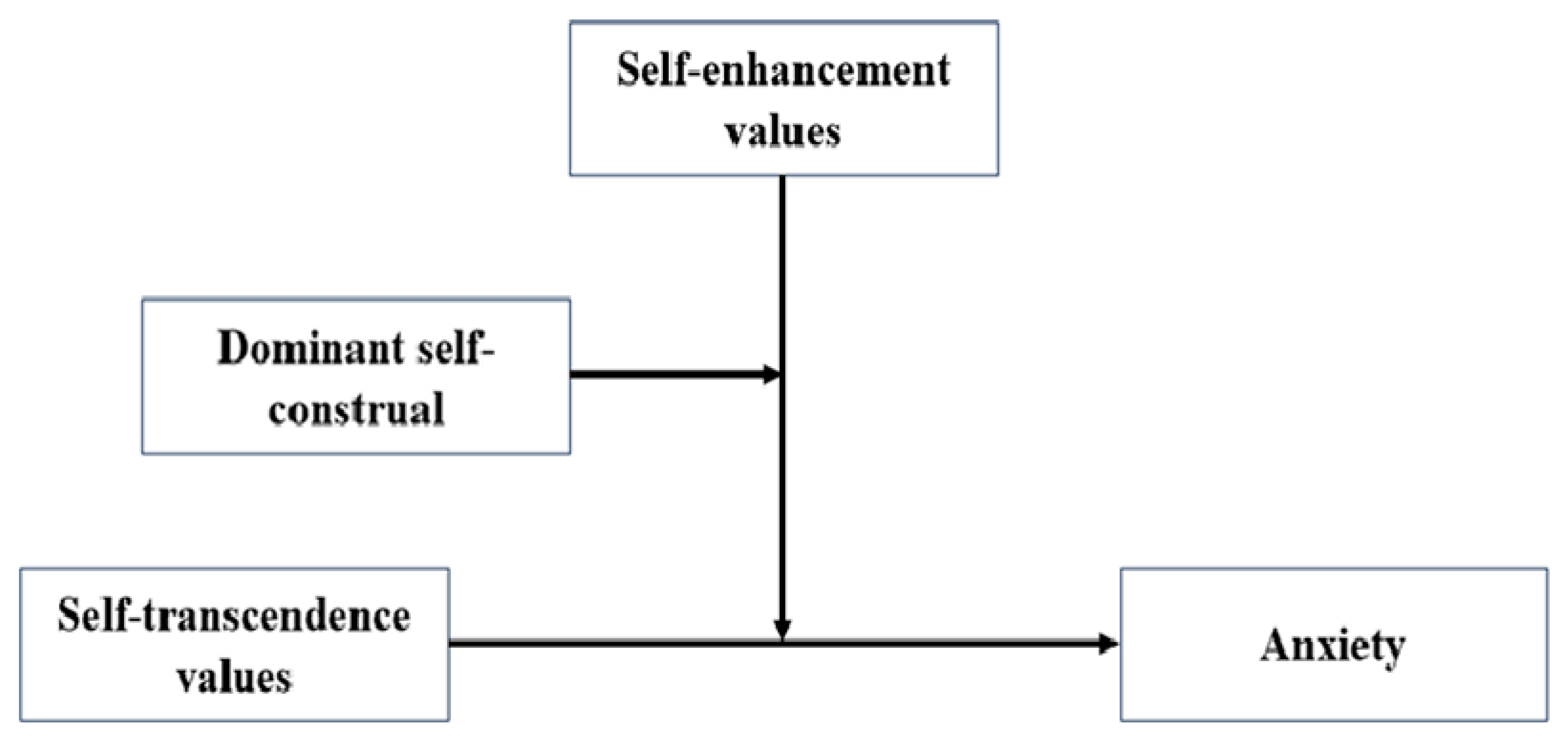 Behavsci 14 01105 g001