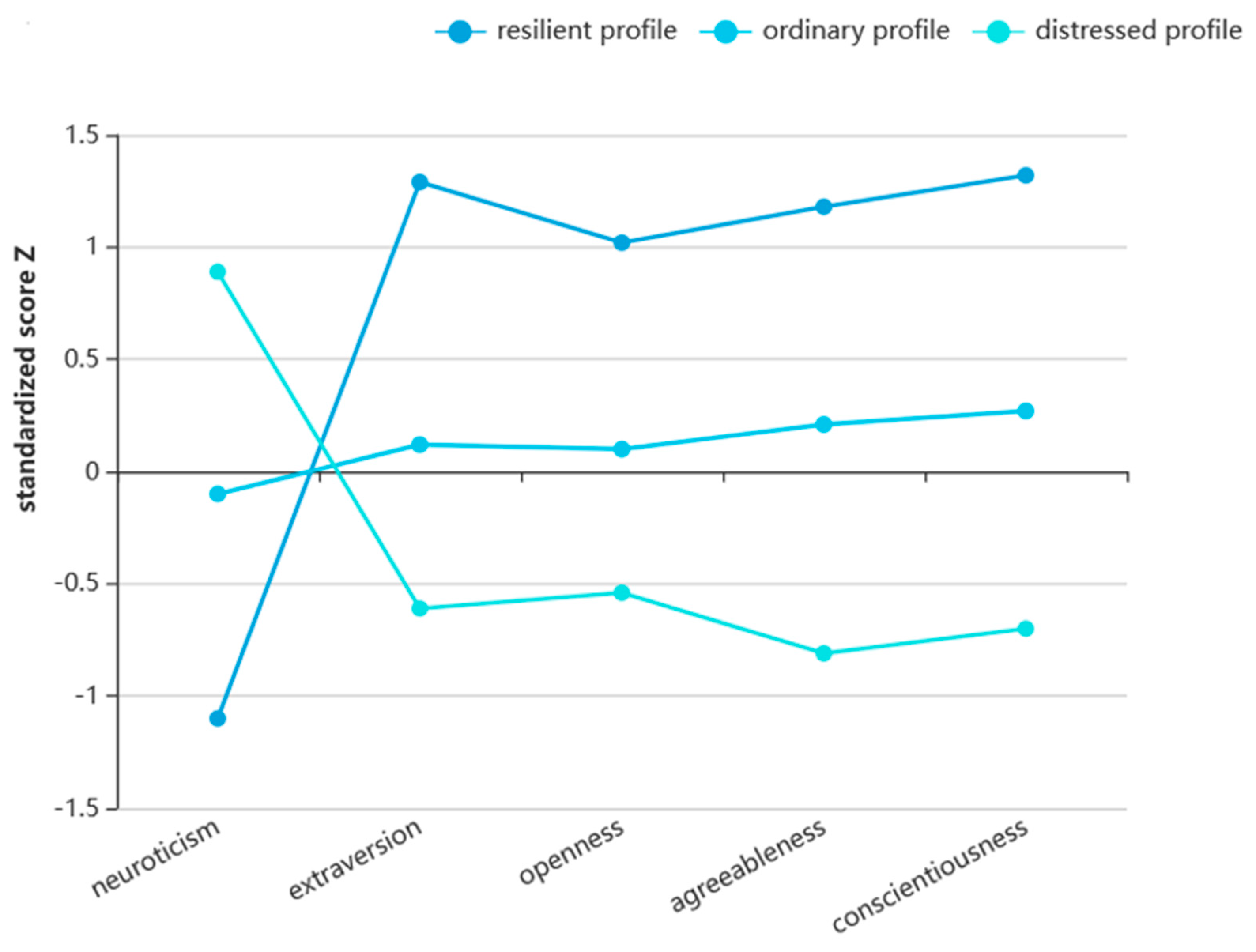 Behavsci 14 01117 g001