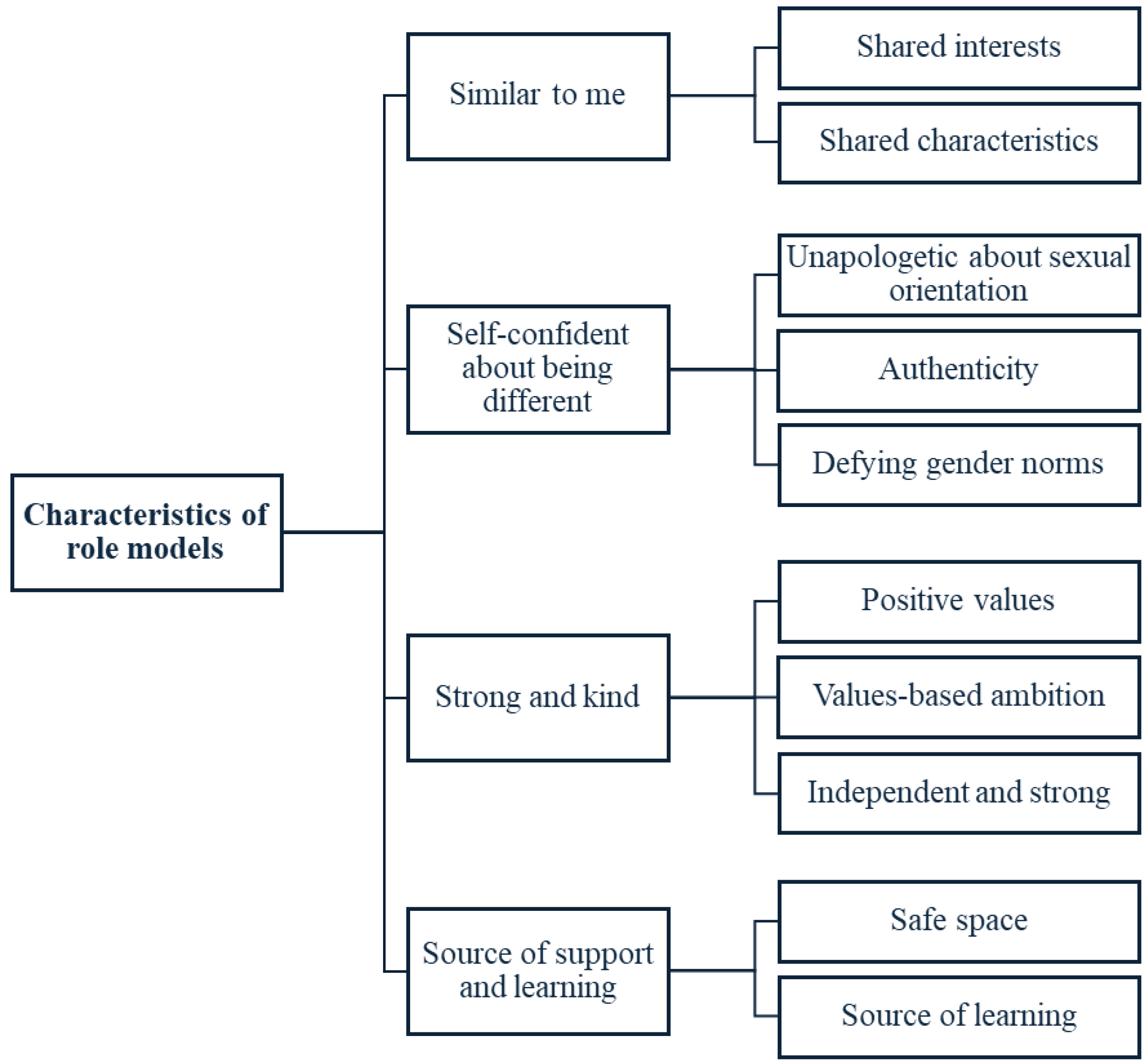 Behavsci 14 01119 g001