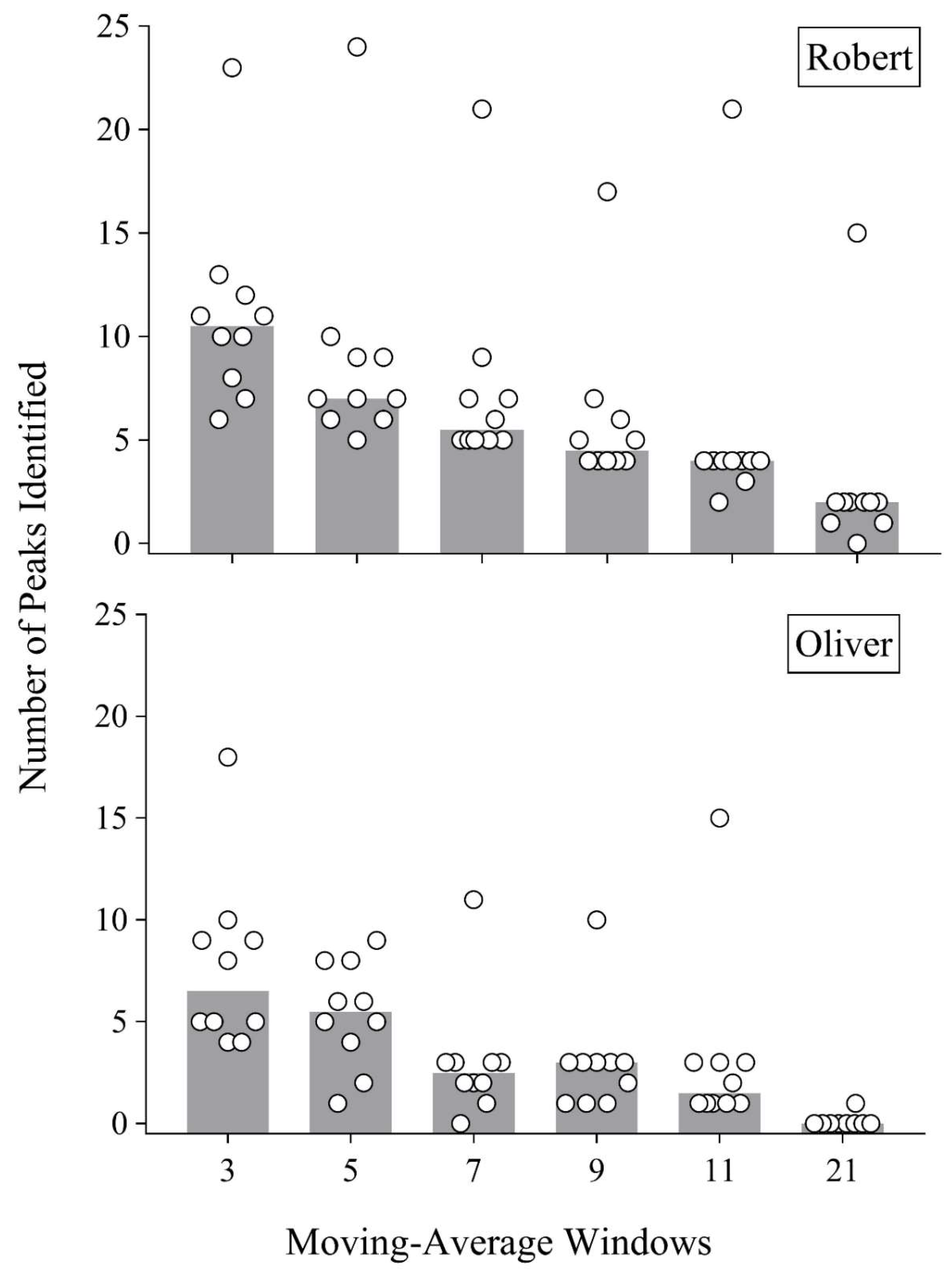 Behavsci 14 01120 g003