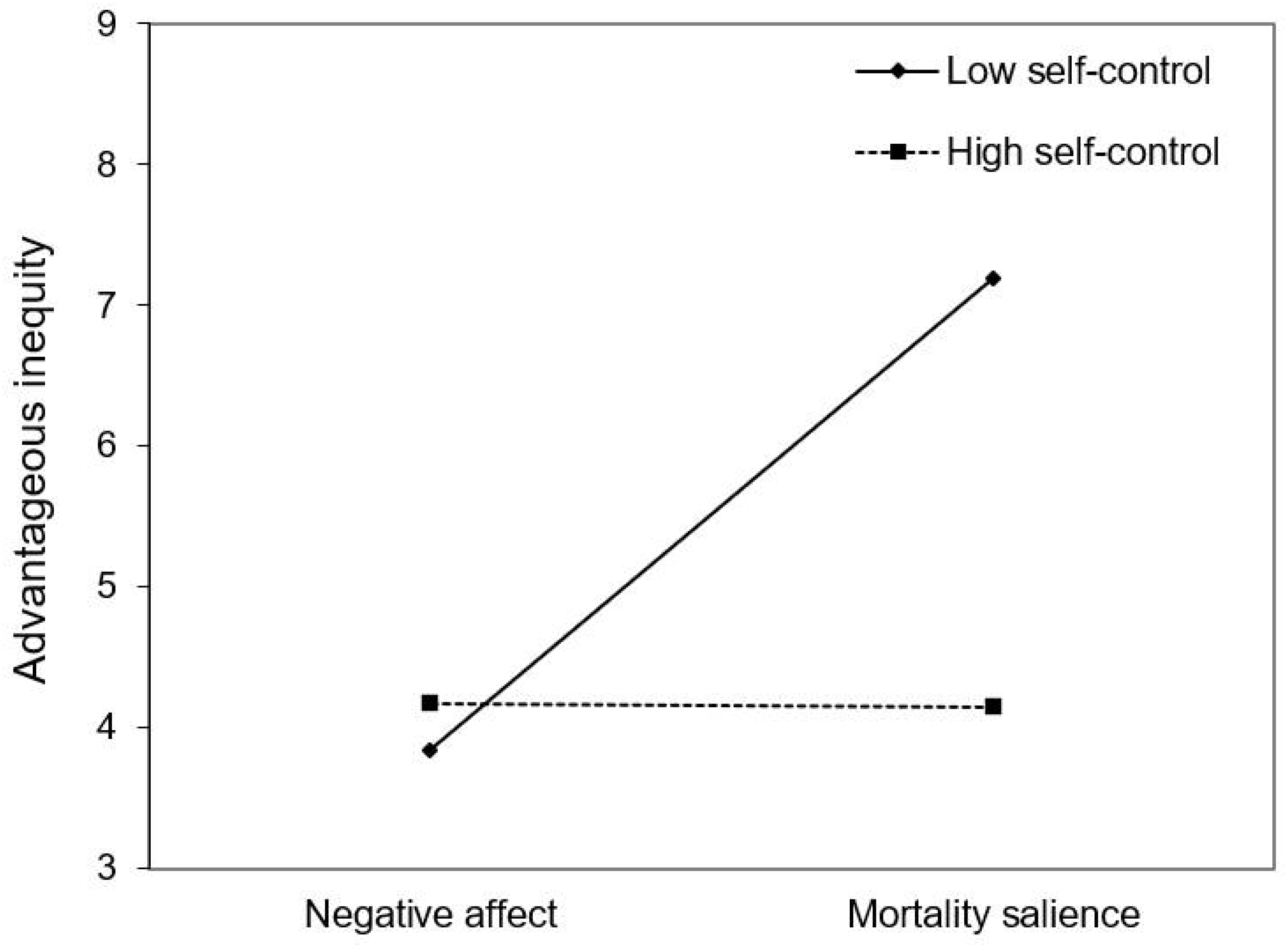 Behavsci 14 01121 g002
