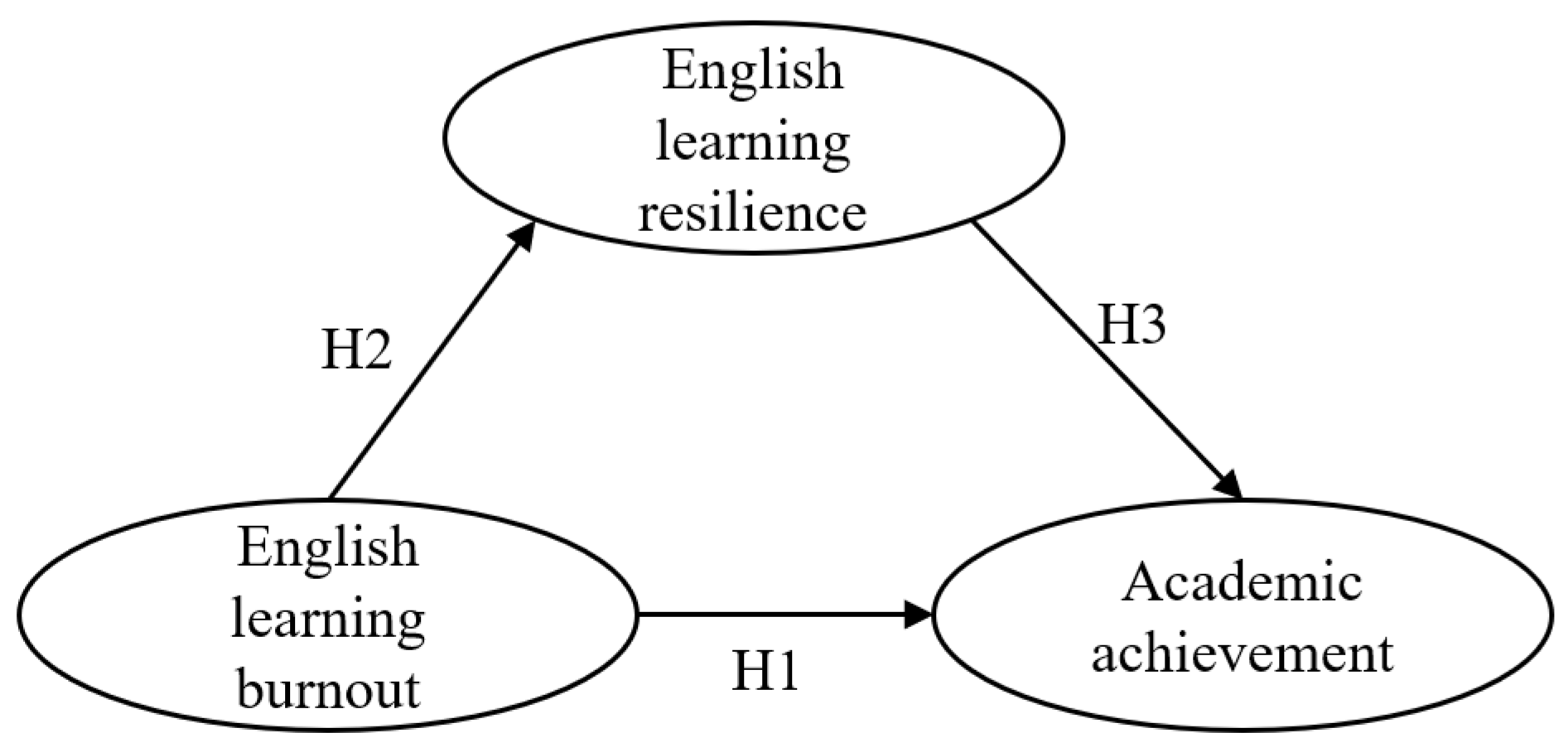 Behavsci 14 01124 g001