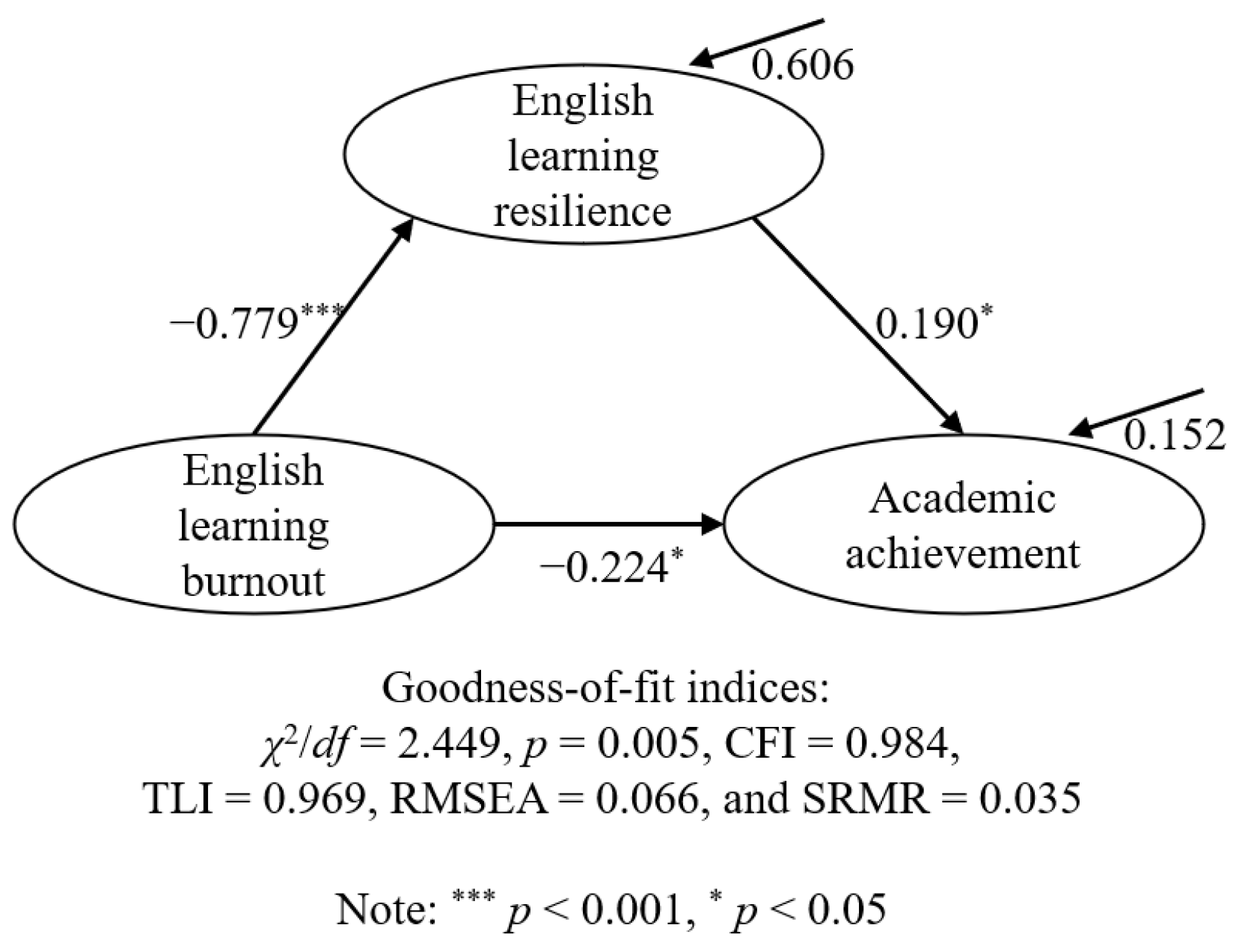 Behavsci 14 01124 g002