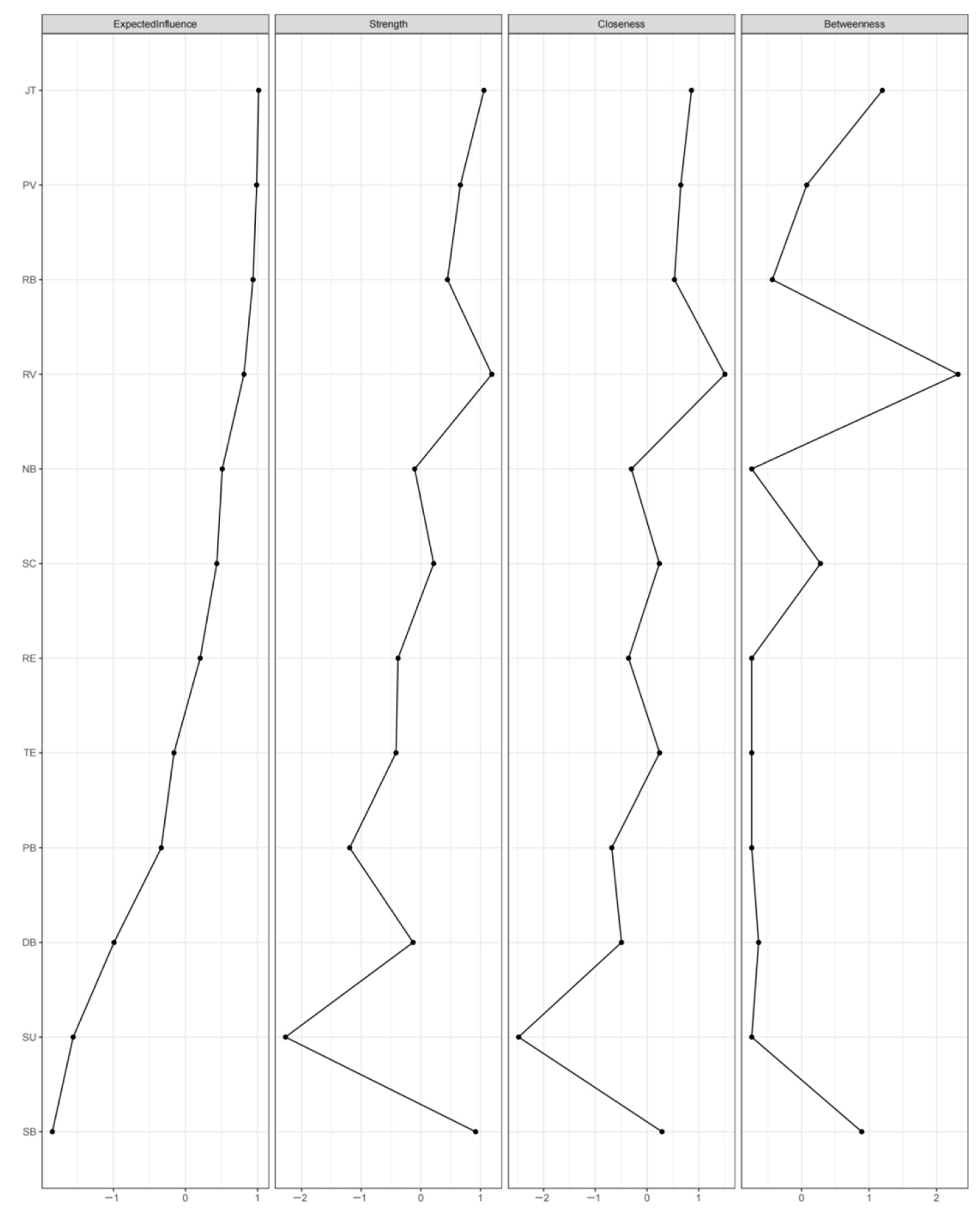 Behavsci 14 01132 g002