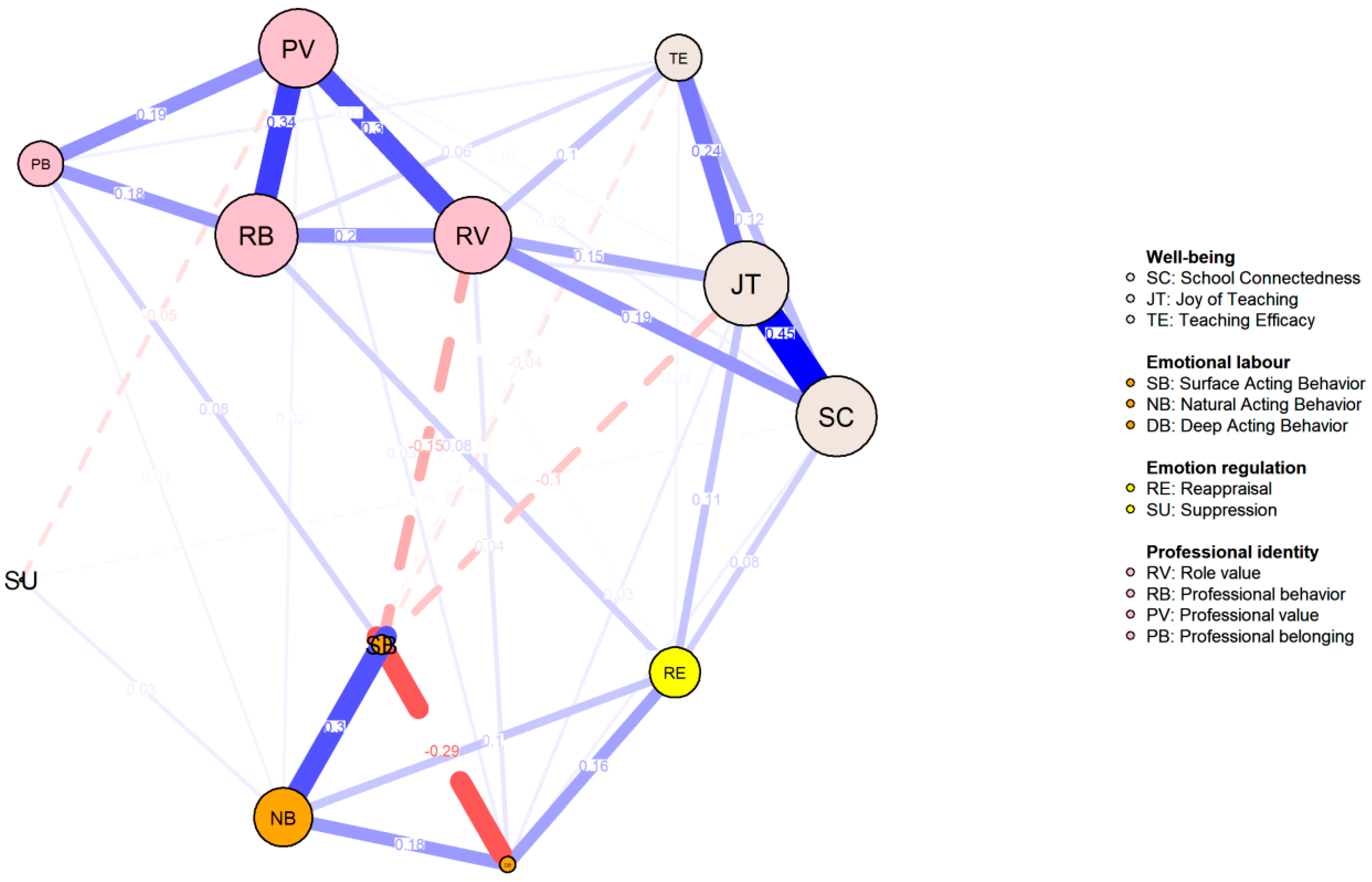Behavsci 14 01132 g003
