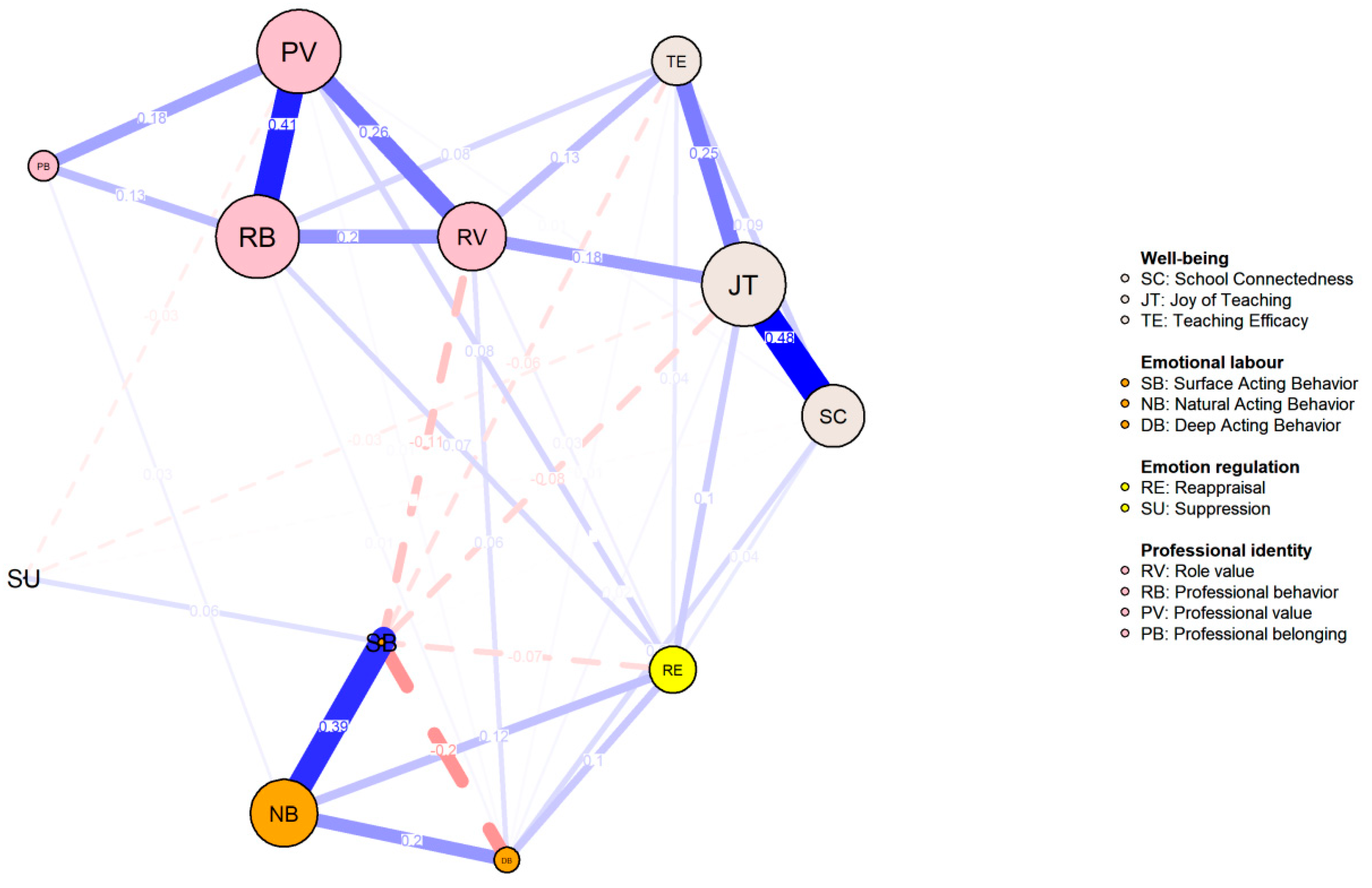 Behavsci 14 01132 g004