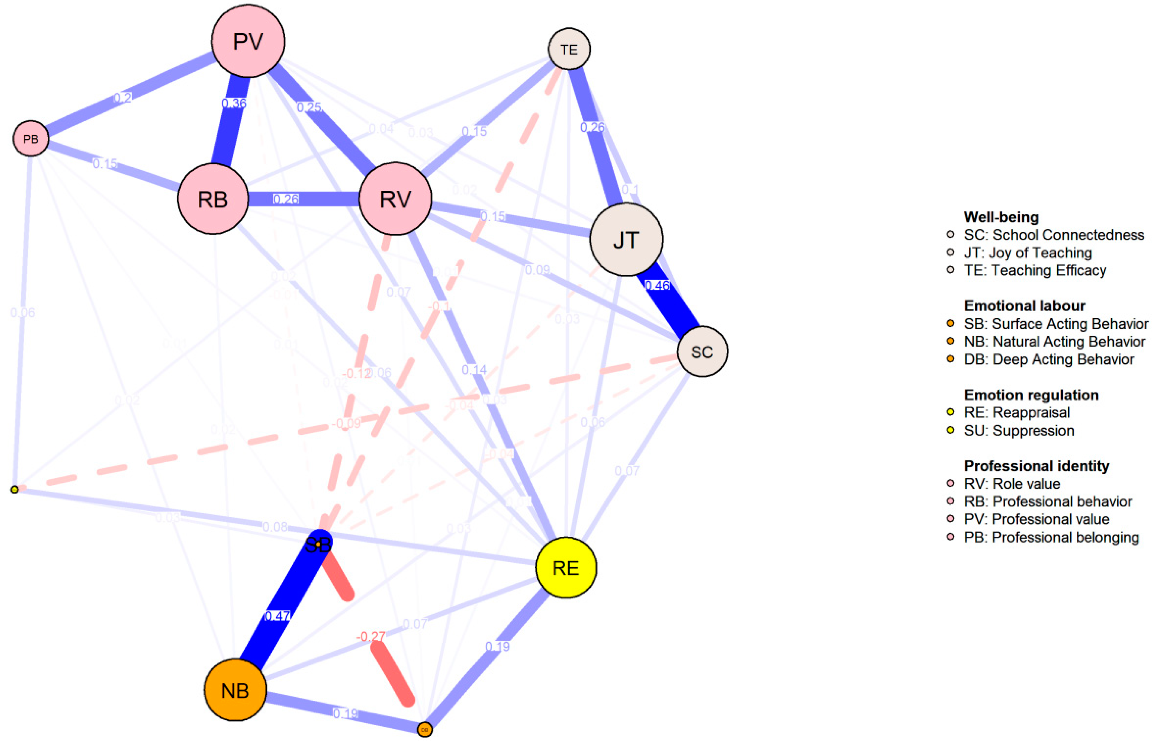 Behavsci 14 01132 g005