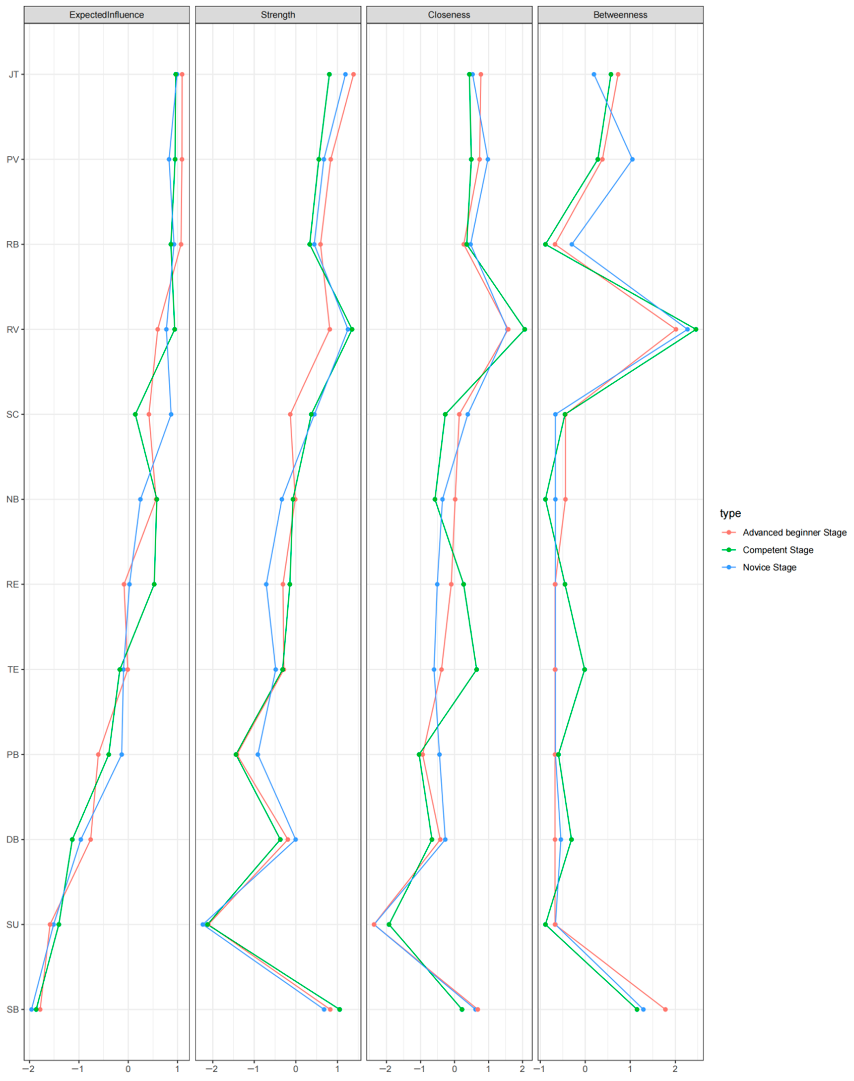 Behavsci 14 01132 g006