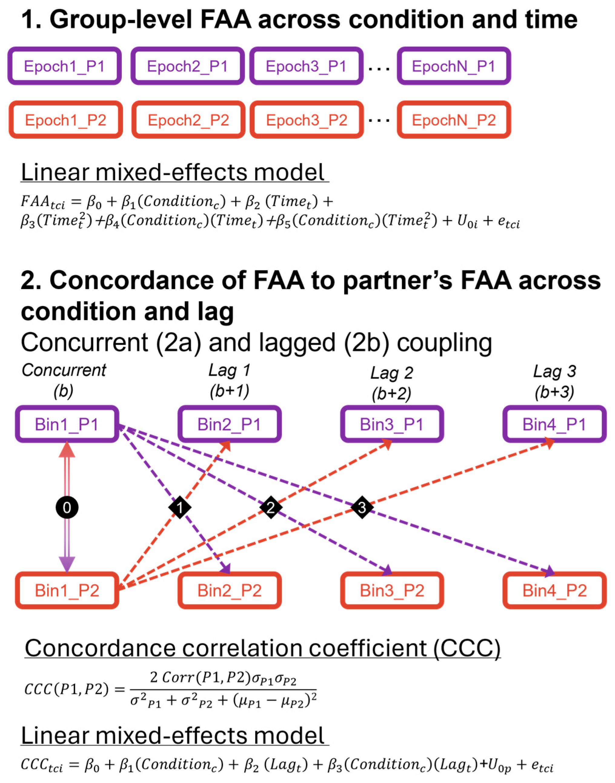 Behavsci 14 01133 g002