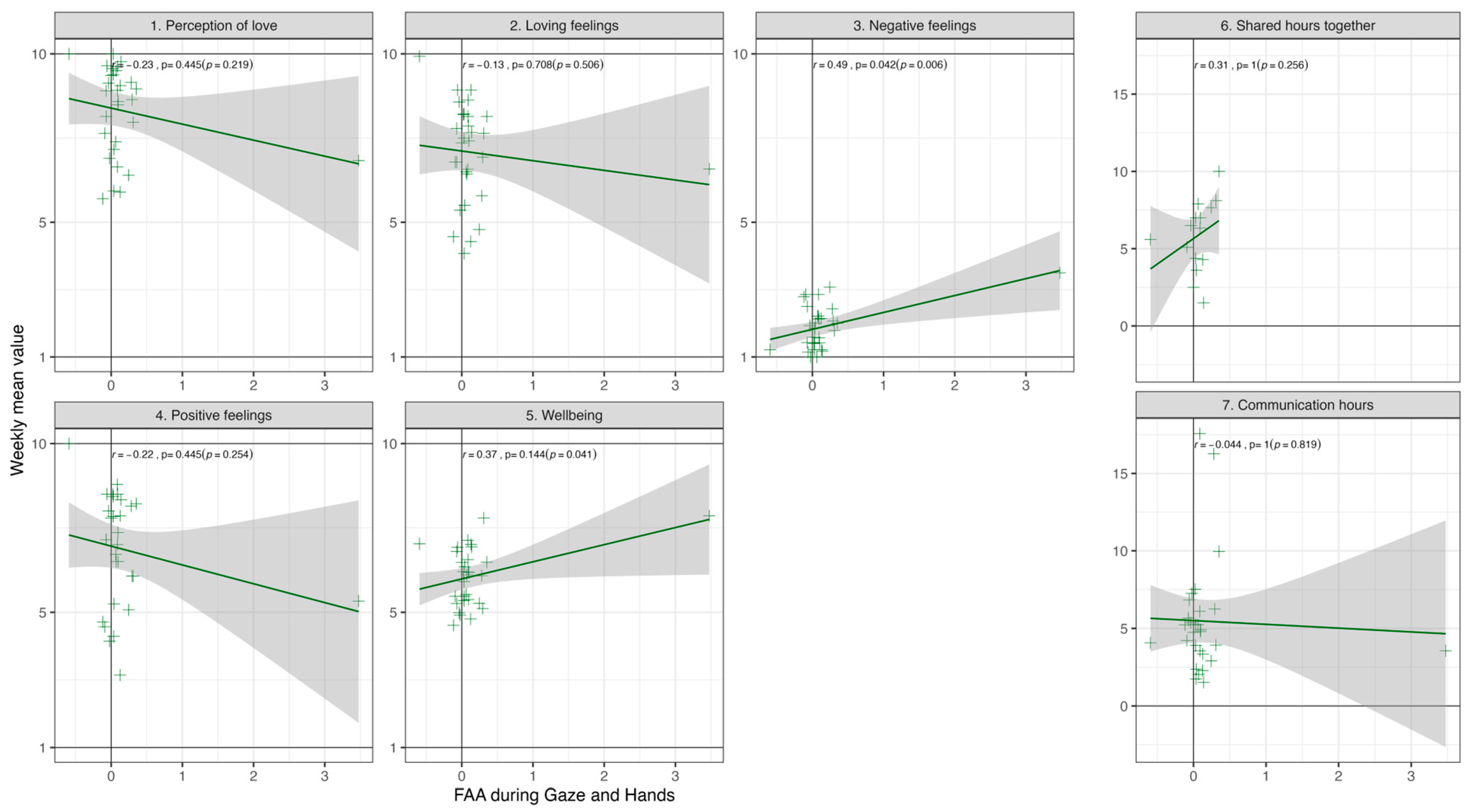 Behavsci 14 01133 g005