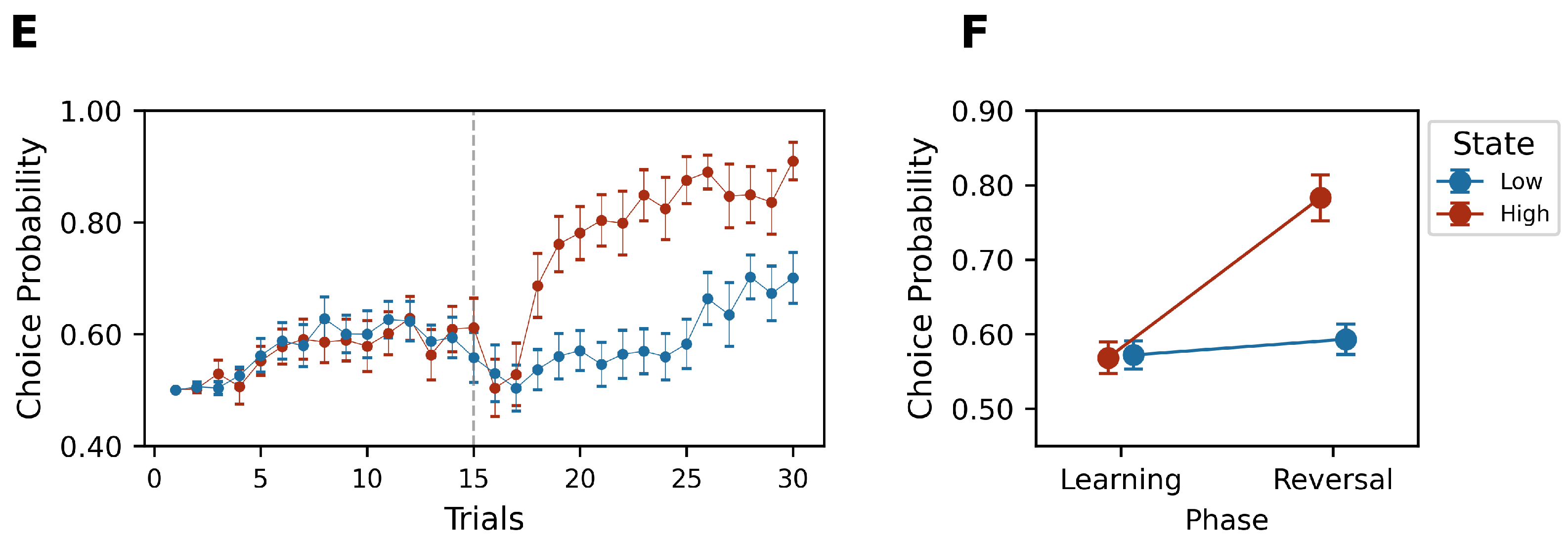 Behavsci 14 01144 g004b