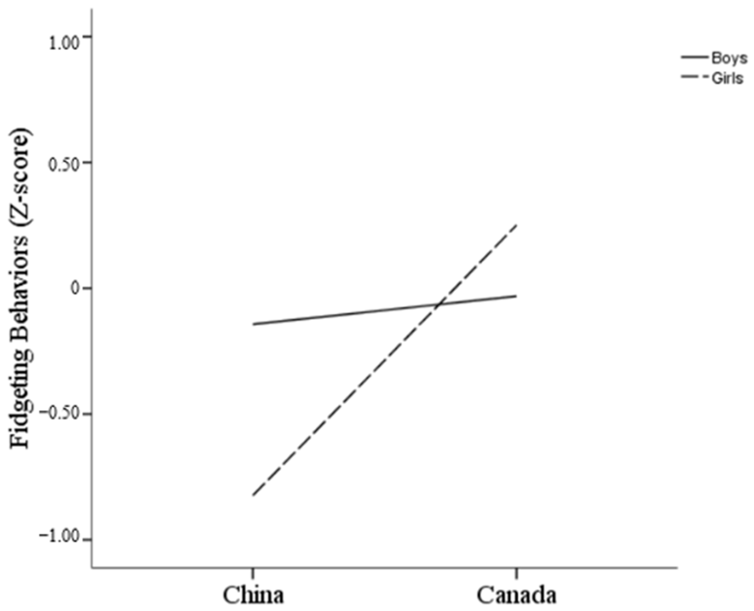 Behavsci 14 01147 g003
