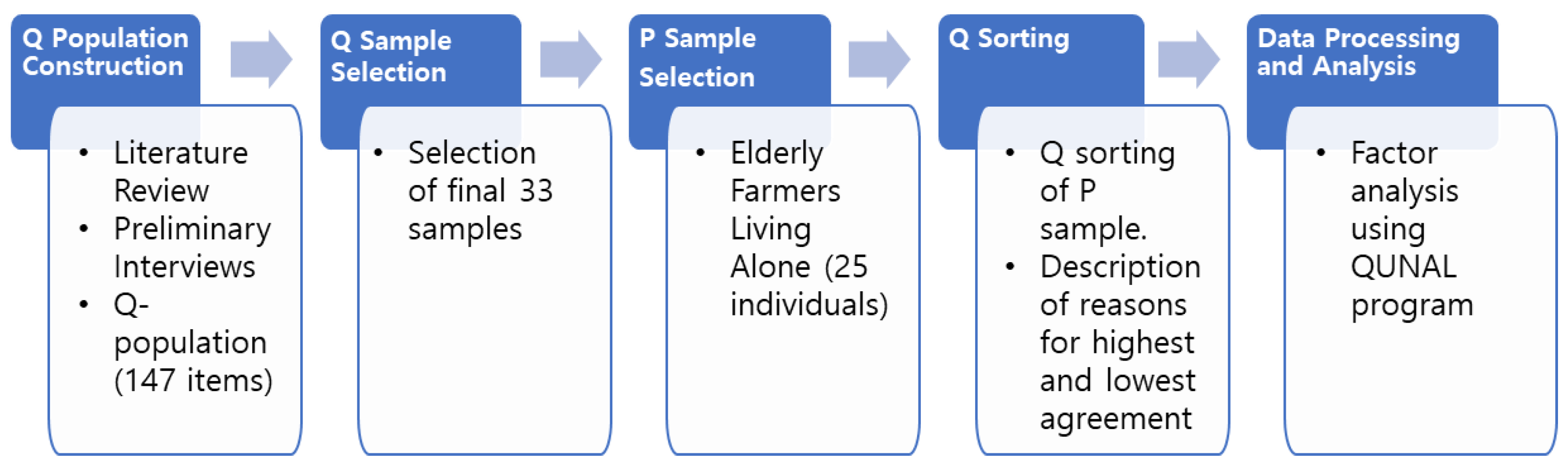 Subjective Perception Types of Older Adults Living Alone as 