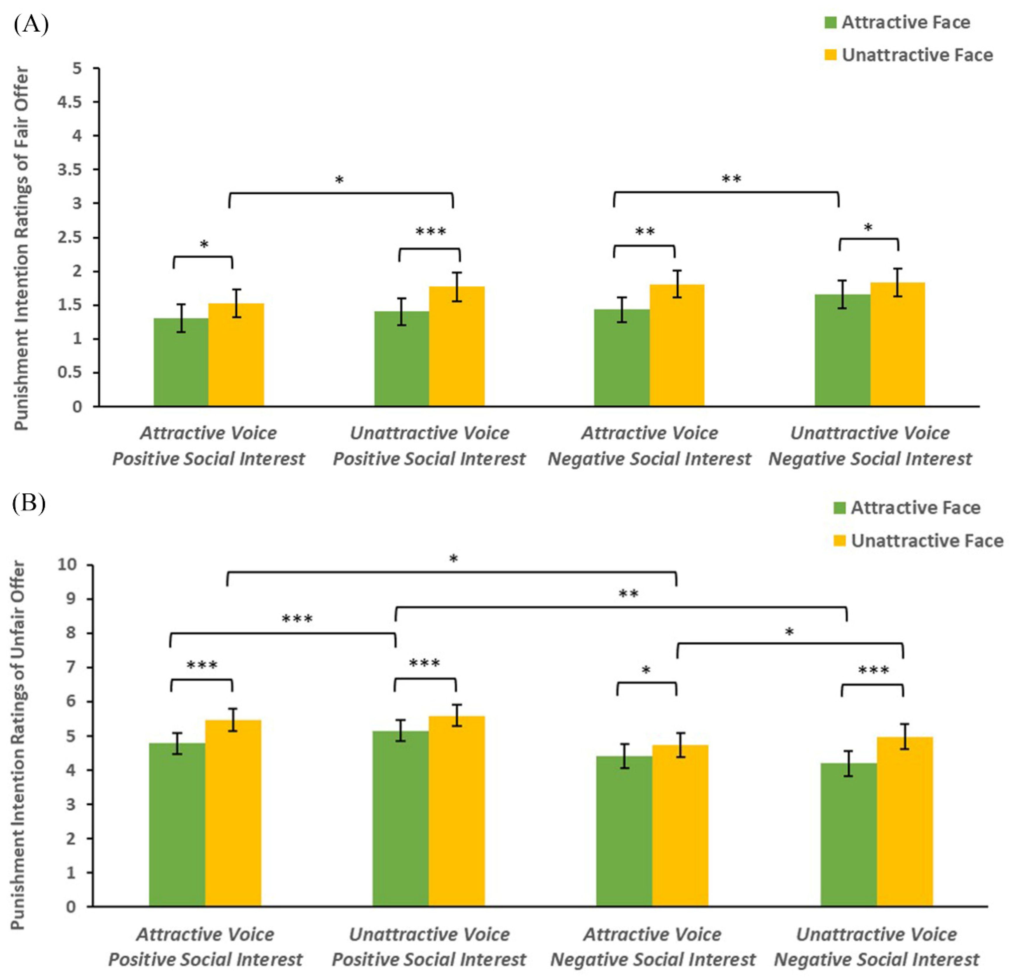 Behavsci 14 01154 g004
