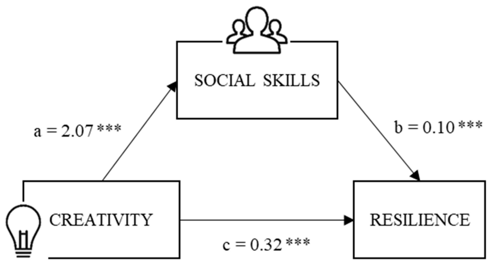 Behavsci 14 01158 g001