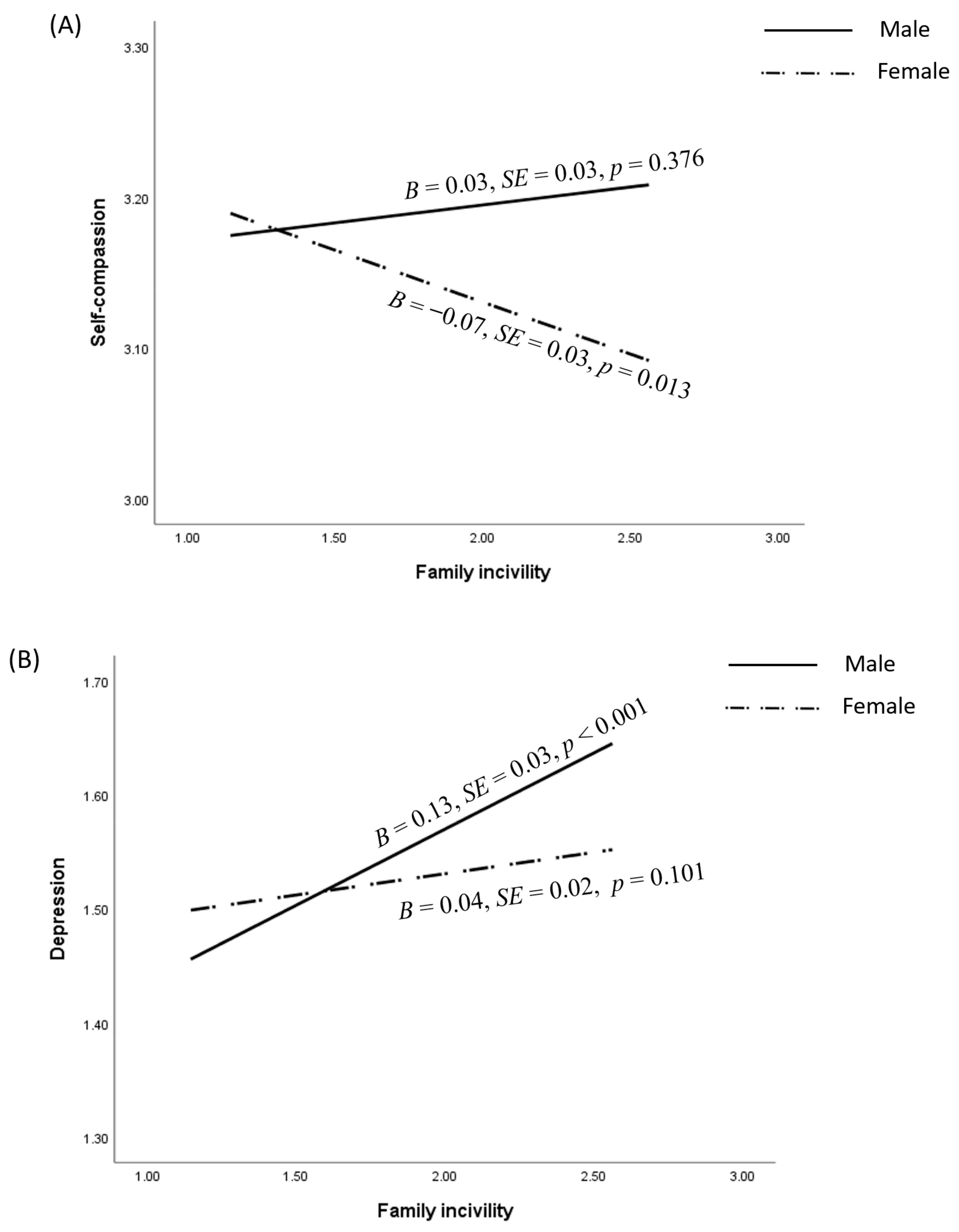 Behavsci 14 01159 g002
